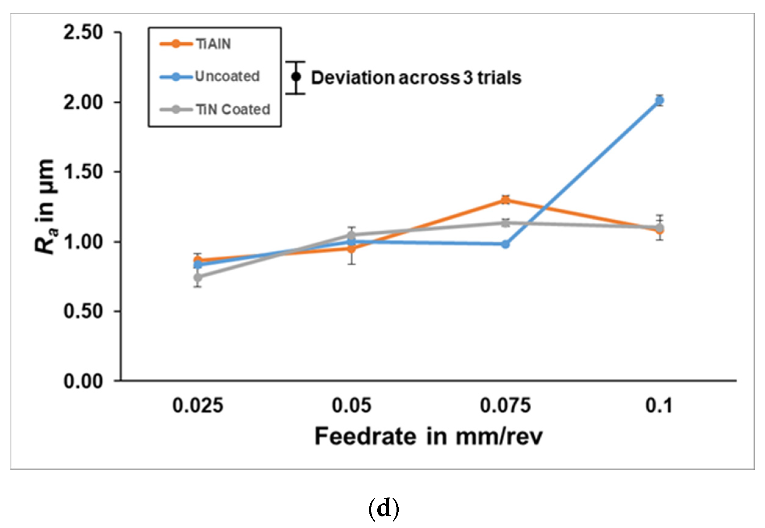 Jmmp 04 00059 g005b Jmmp 04 00059 g005b