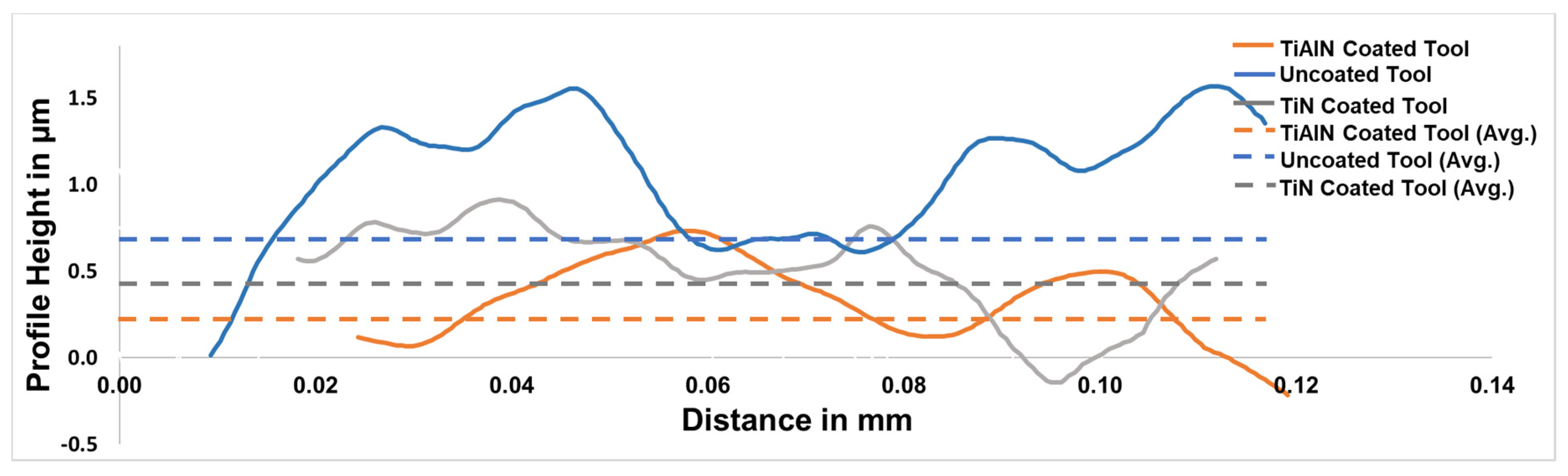 Jmmp 04 00059 g006 Jmmp 04 00059 g006