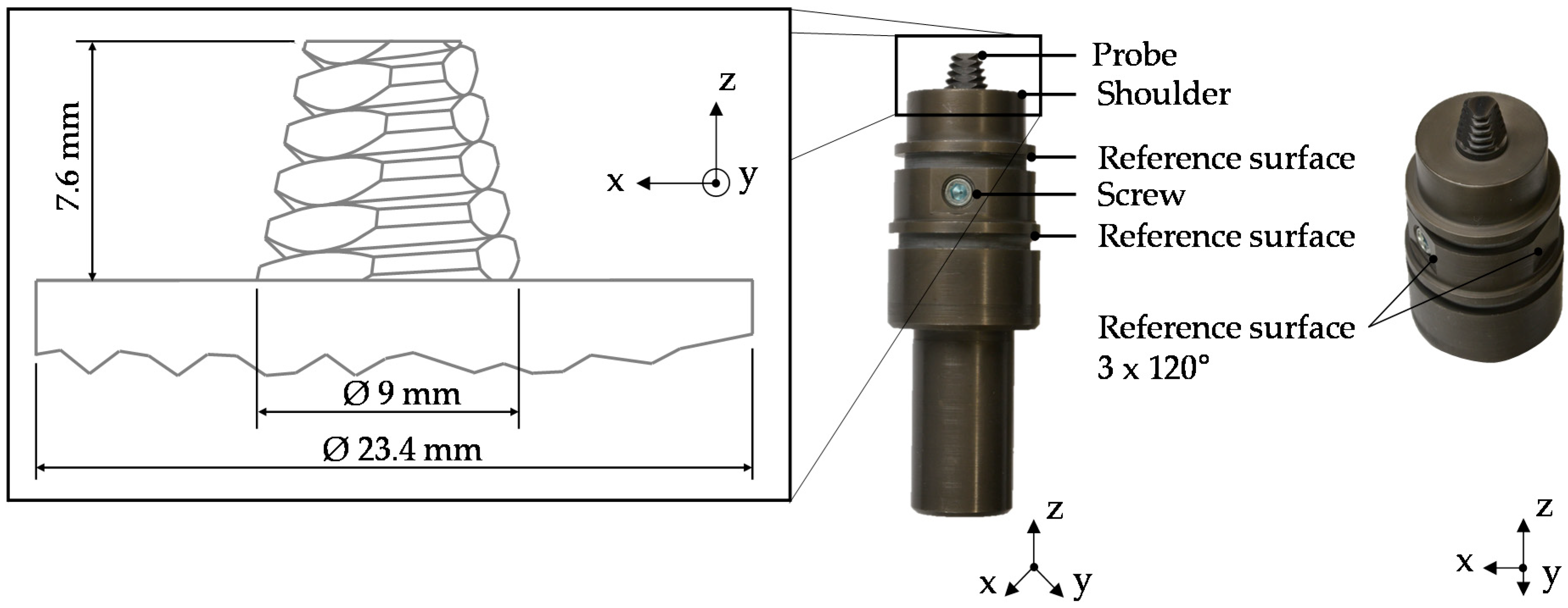 Jmmp 04 00060 g001 Jmmp 04 00060 g001