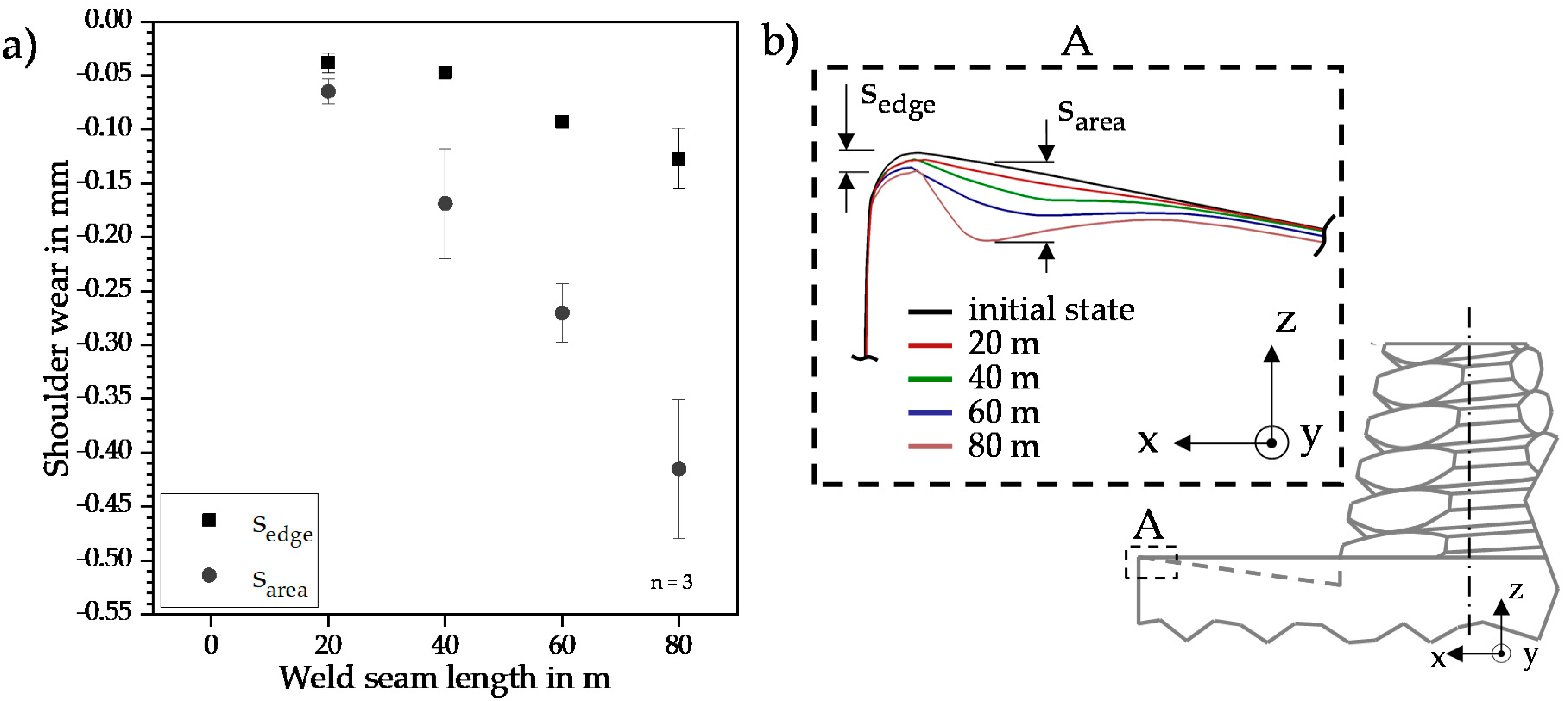 Jmmp 04 00060 g011 Jmmp 04 00060 g011