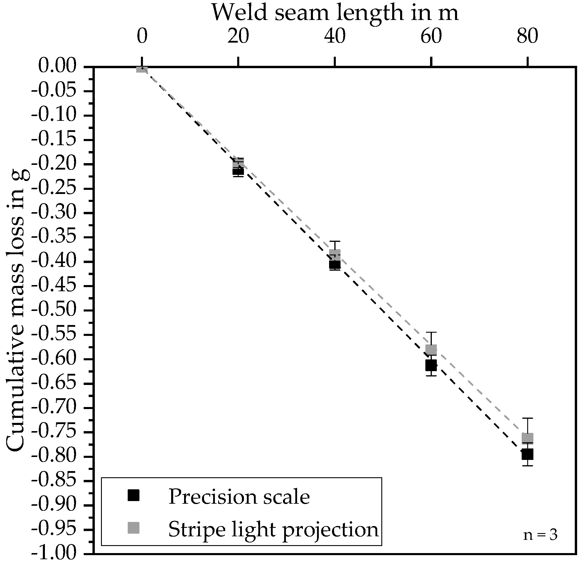 Jmmp 04 00060 g013 Jmmp 04 00060 g013