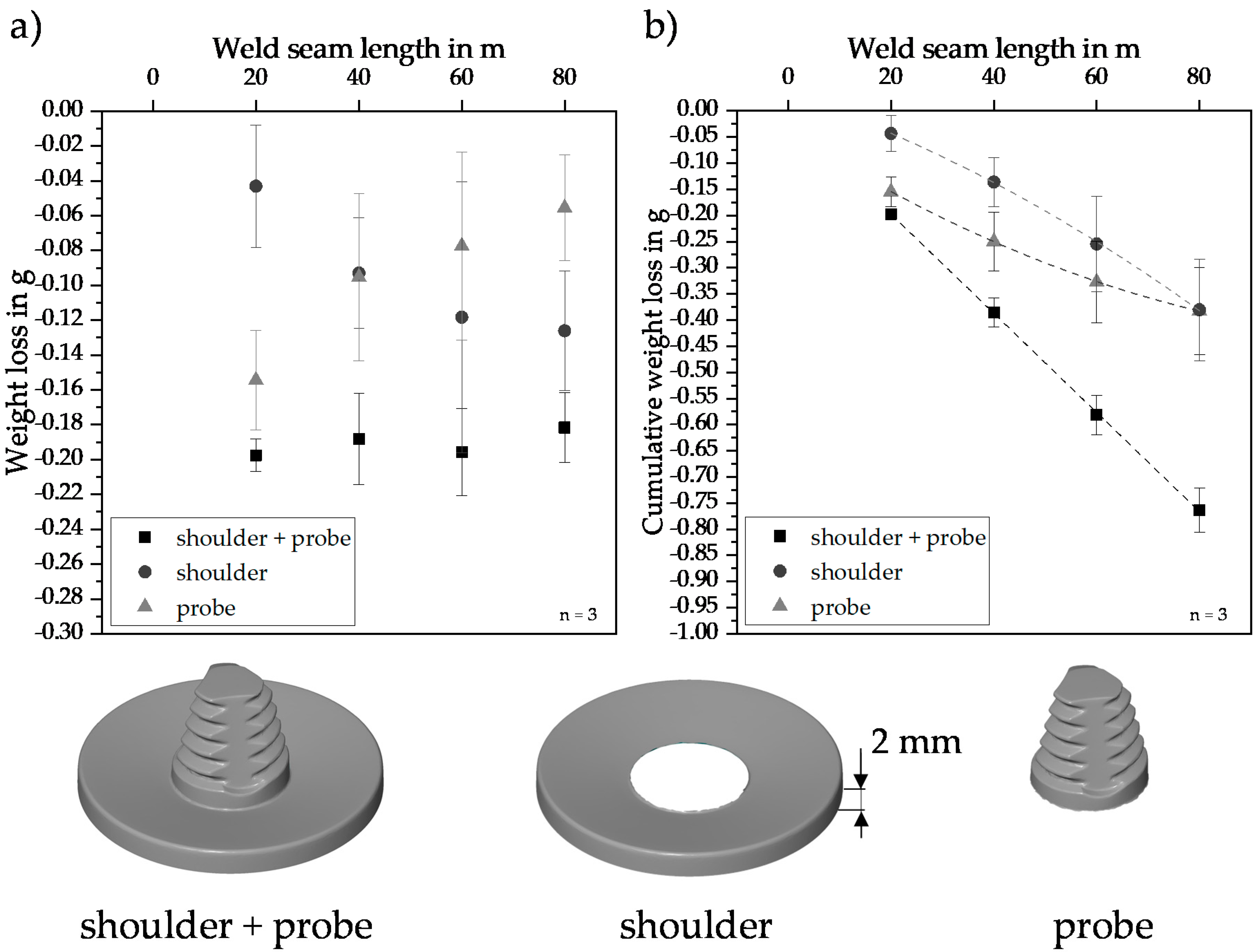 Jmmp 04 00060 g014 Jmmp 04 00060 g014