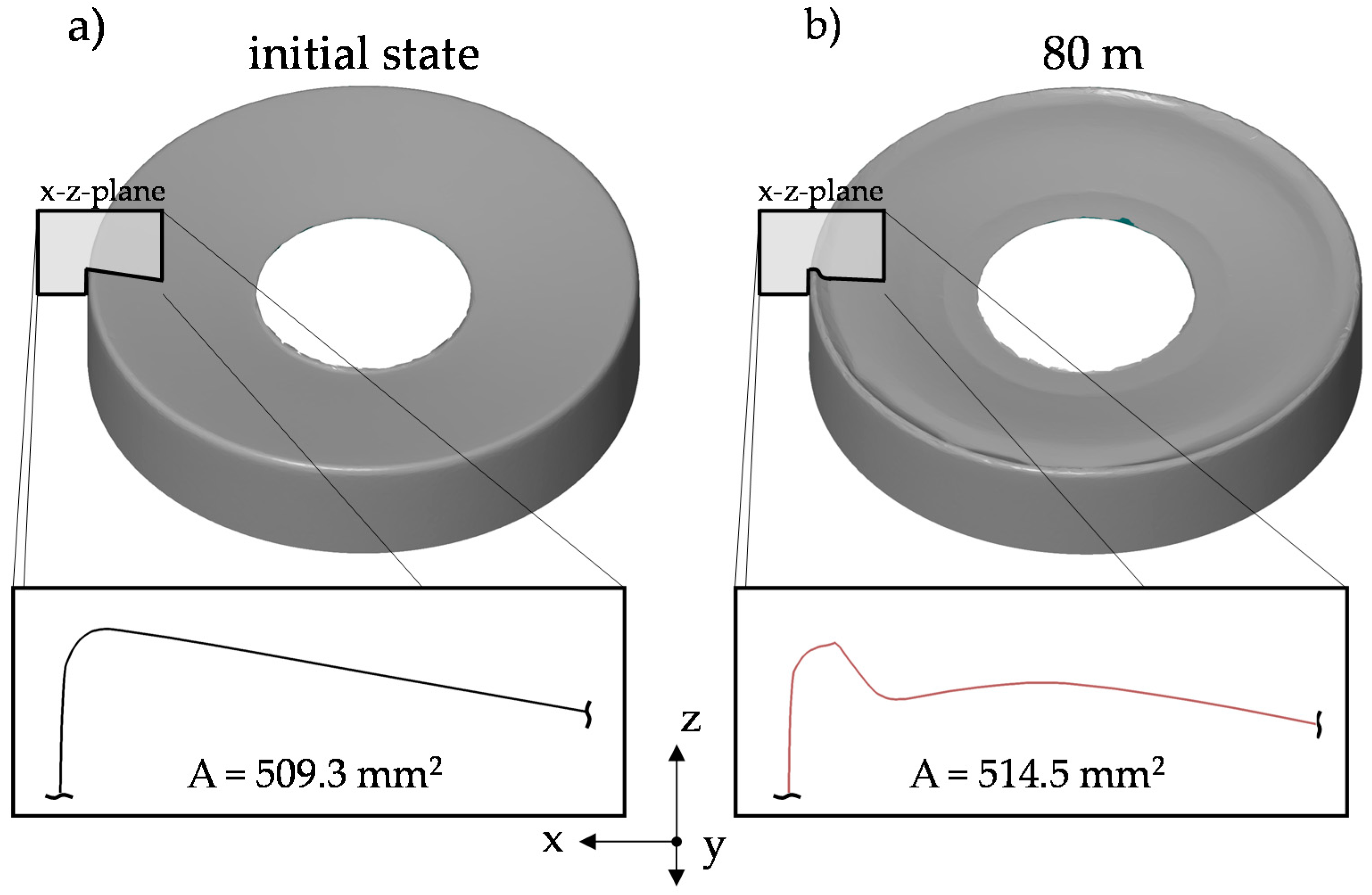 Jmmp 04 00060 g015 Jmmp 04 00060 g015