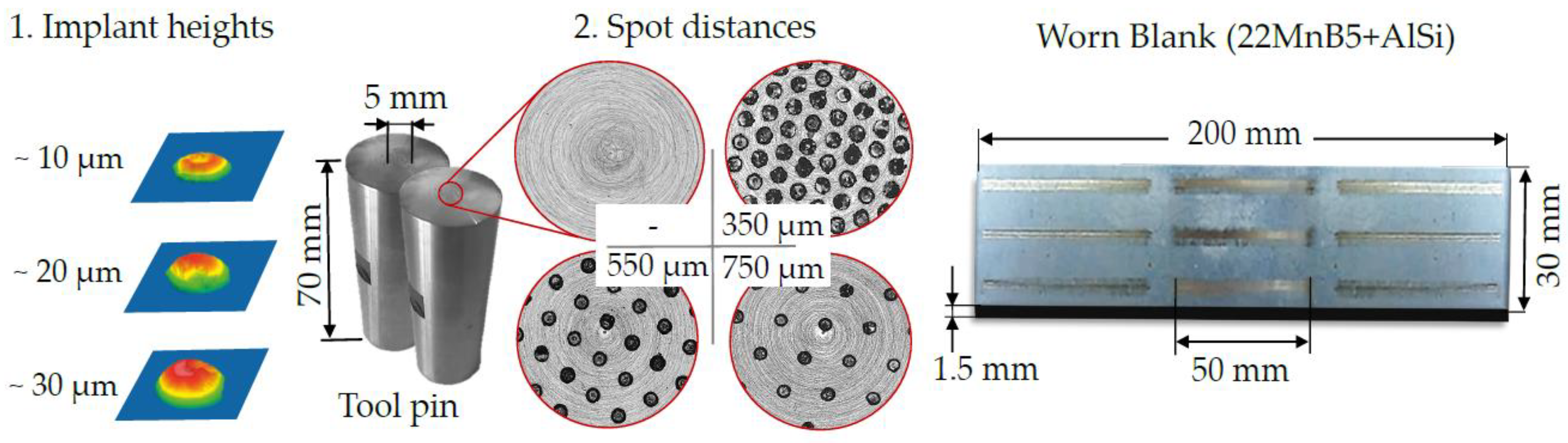 Jmmp 04 00068 g003 Jmmp 04 00068 g003