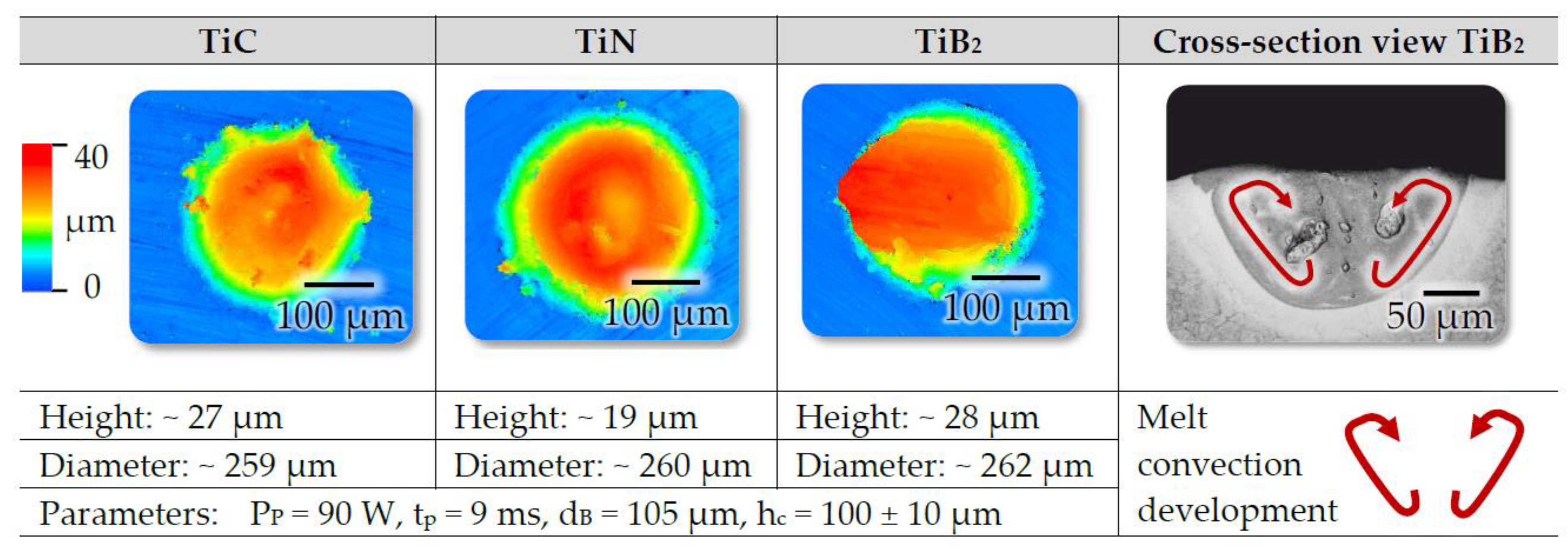 Jmmp 04 00068 g008 Jmmp 04 00068 g008