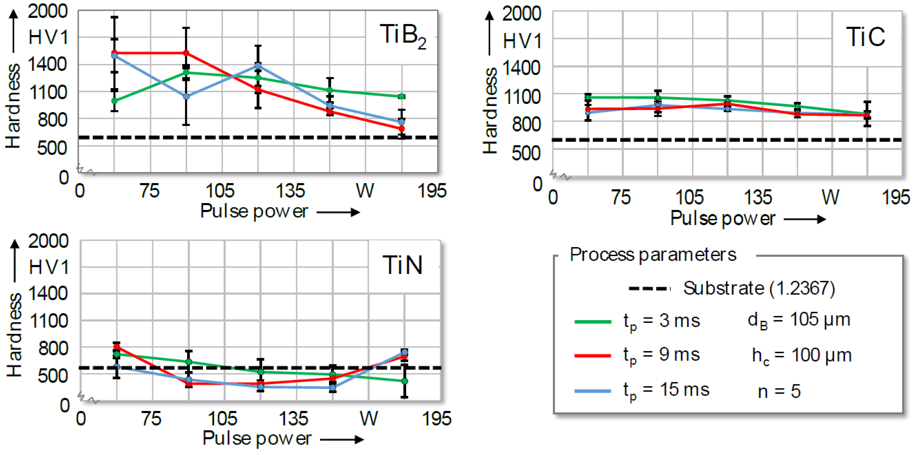 Jmmp 04 00068 g009 Jmmp 04 00068 g009