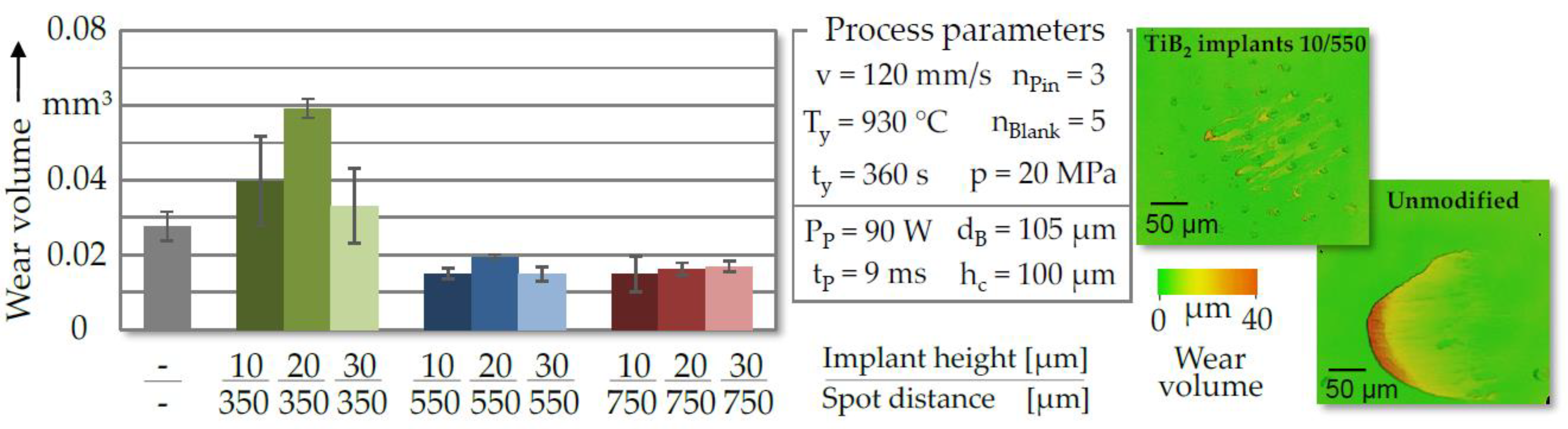 Jmmp 04 00068 g015 Jmmp 04 00068 g015
