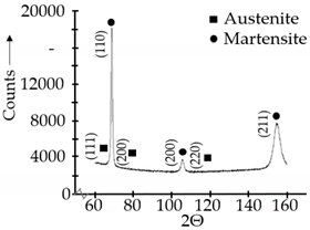 Jmmp 04 00068 i002 Jmmp 04 00068 i002