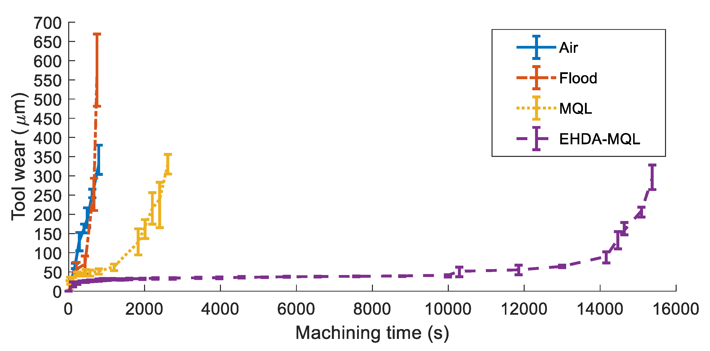 Jmmp 04 00070 g005 Jmmp 04 00070 g005