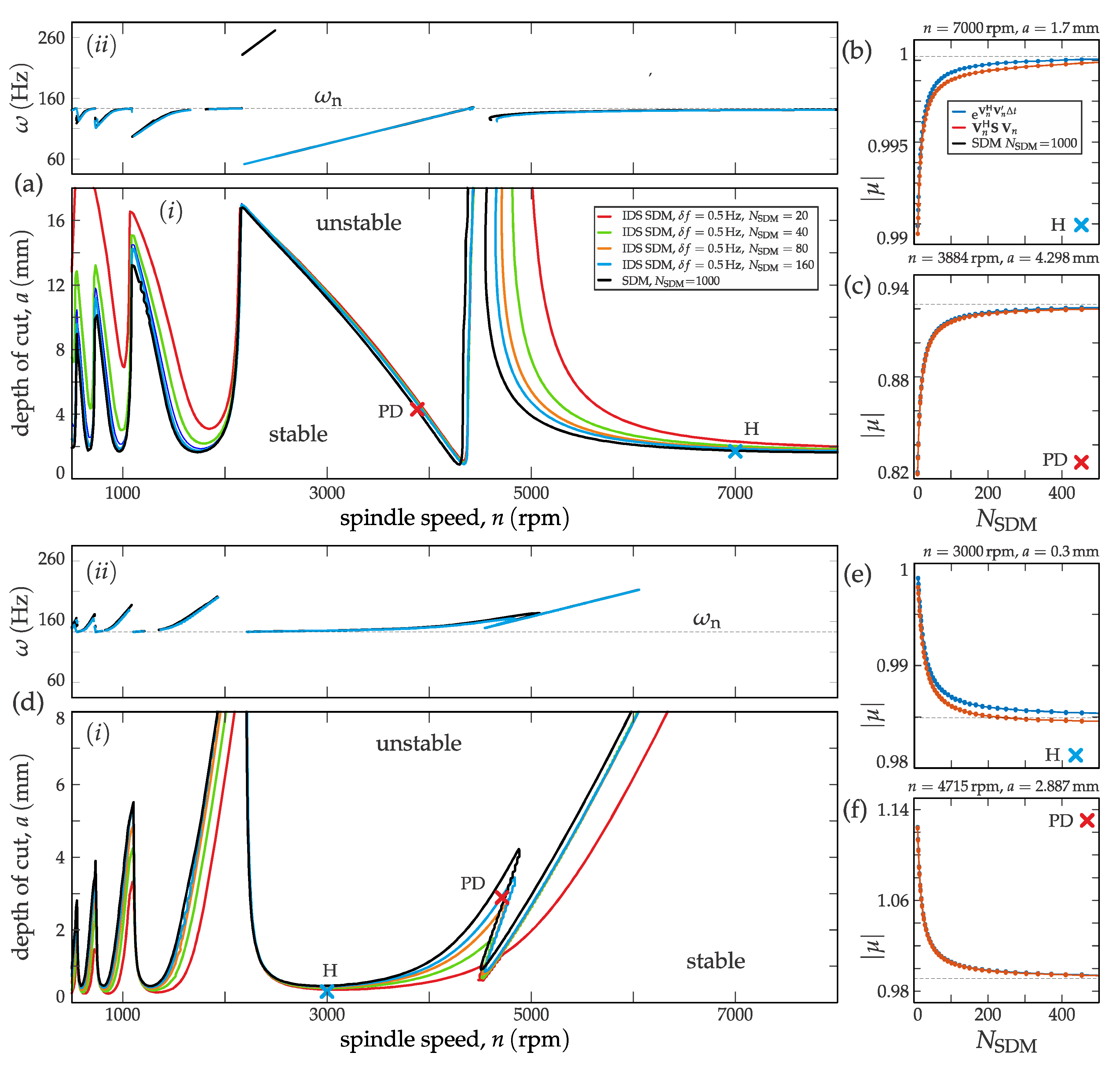 Jmmp 04 00072 g003 Jmmp 04 00072 g003
