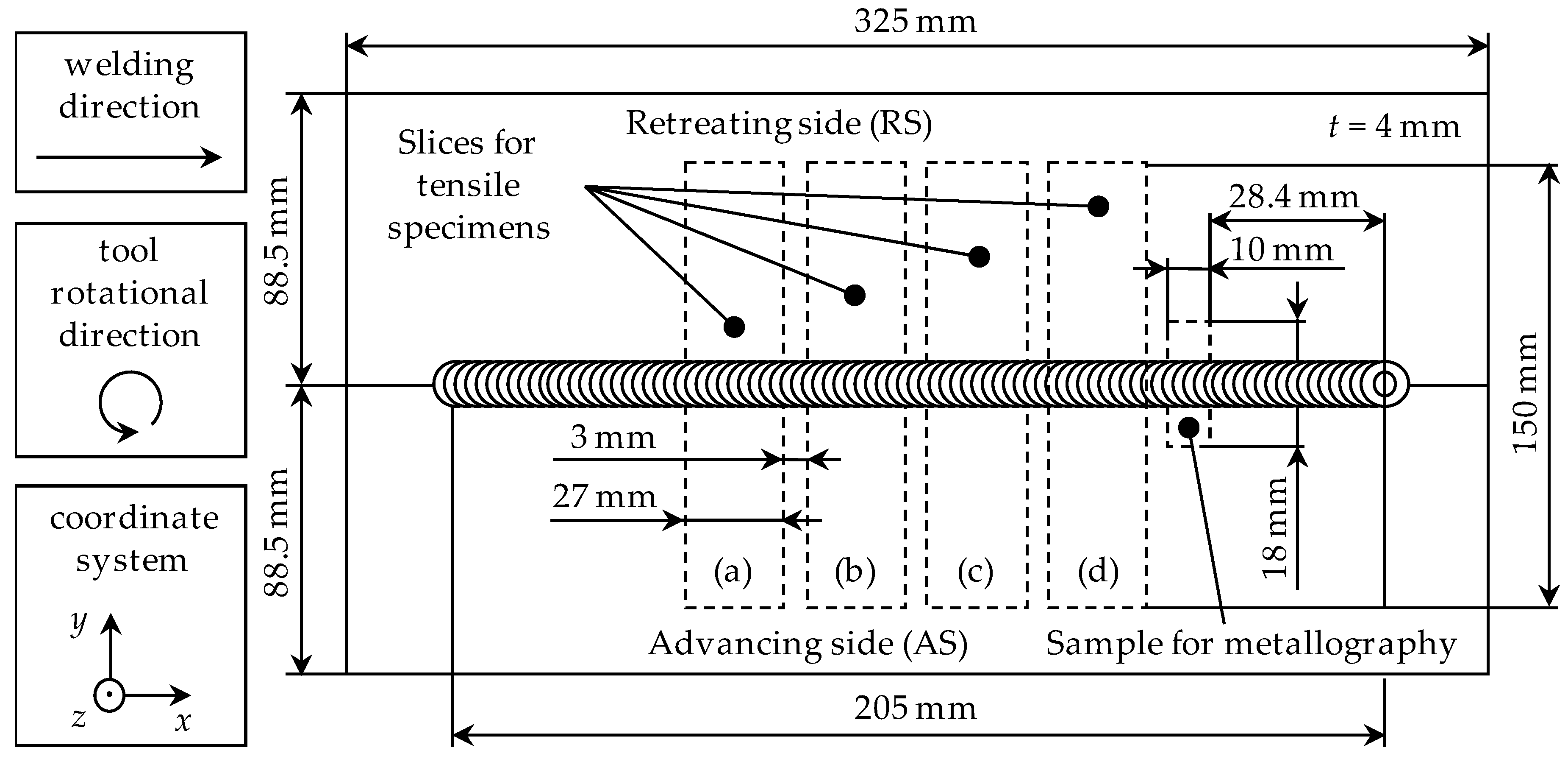 Jmmp 04 00075 g001 Jmmp 04 00075 g001