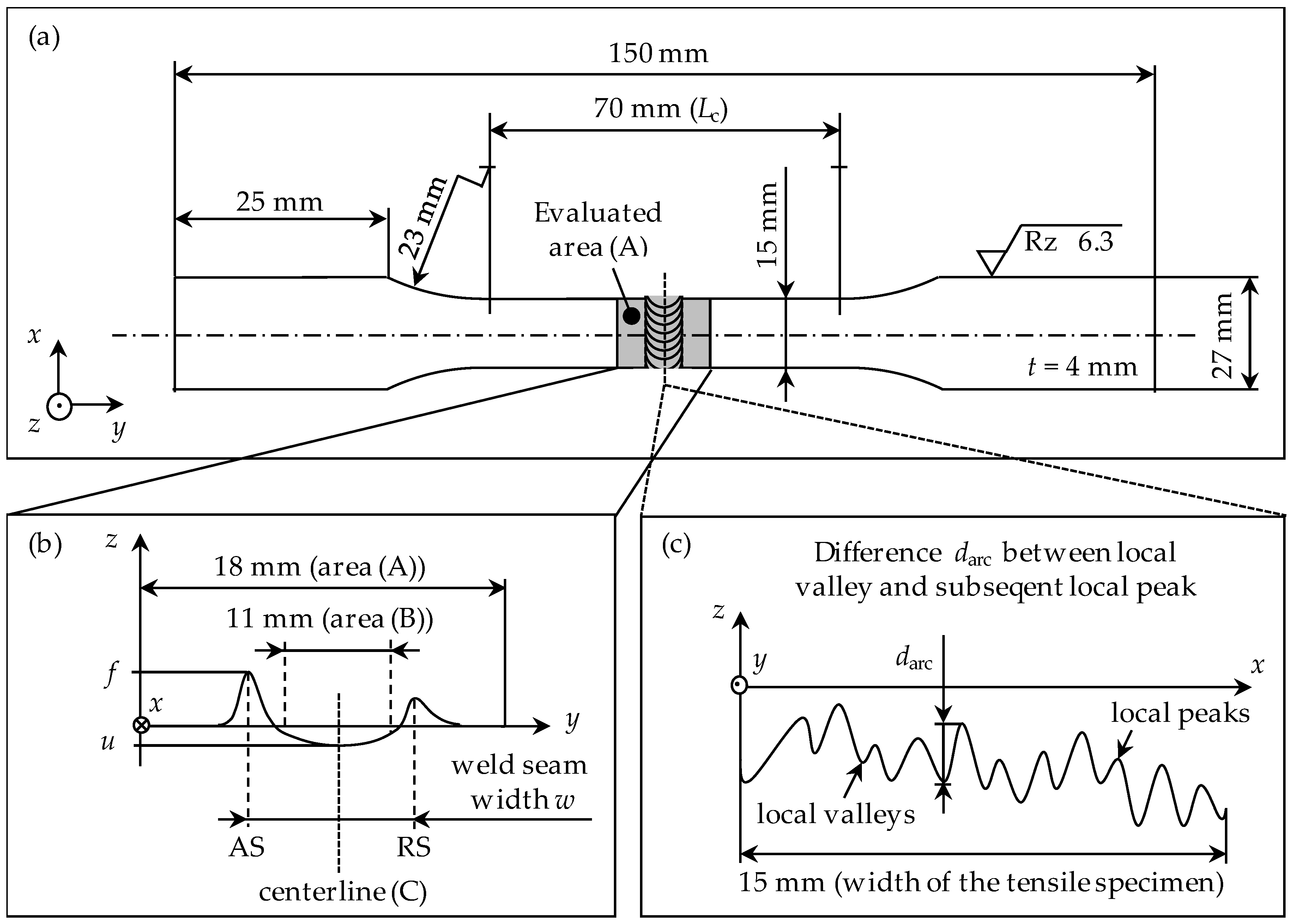 Jmmp 04 00075 g003 Jmmp 04 00075 g003