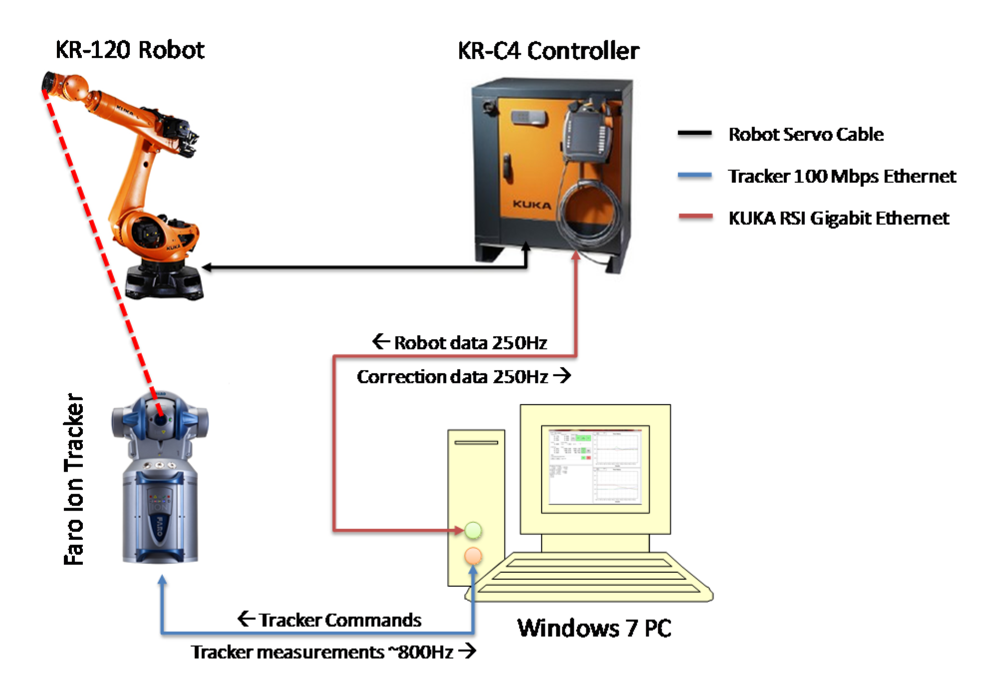 JMMP | Free Full-Text | Real-Time Laser Tracker Compensation of Robotic Drilling and Machining | HTML JMMP | Free Full-Text | Real-Time Laser Tracker Compensation of Robotic Drilling and Machining | HTML