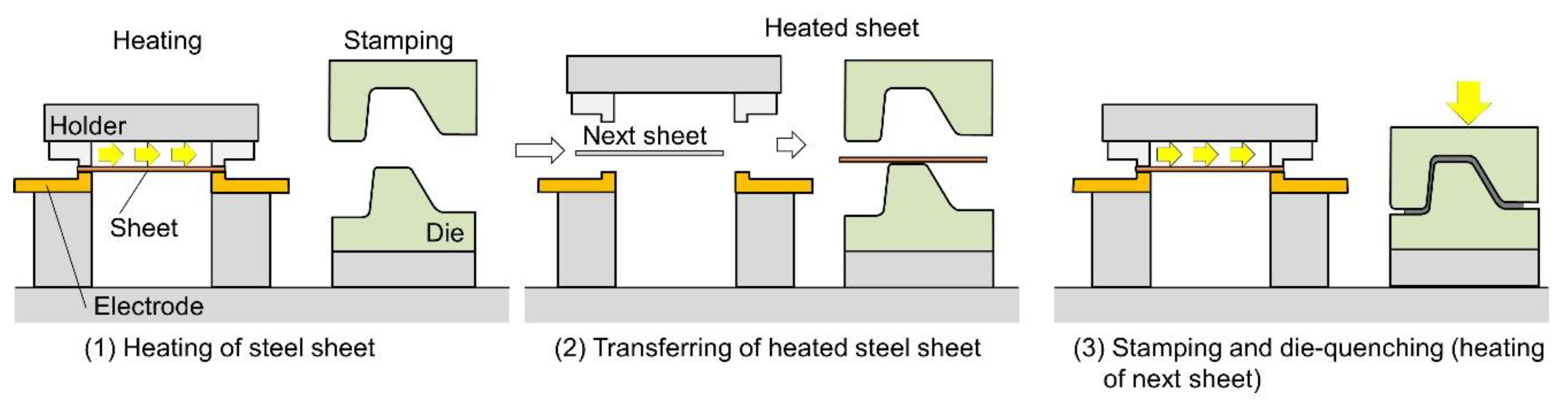 JMMP Free FullText Minimisation of Heating Time for Full Hardening in Hot Stamping Using