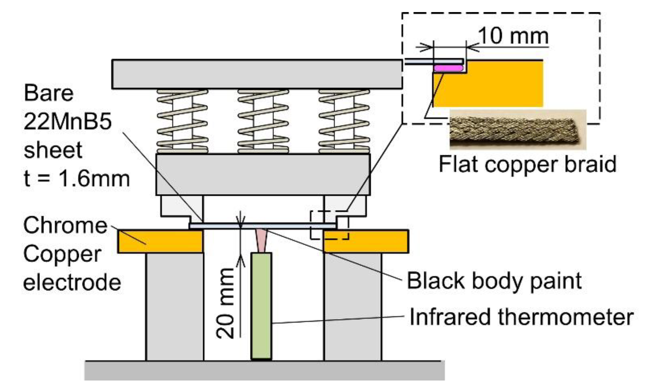 Jmmp 04 00080 g003 Jmmp 04 00080 g003