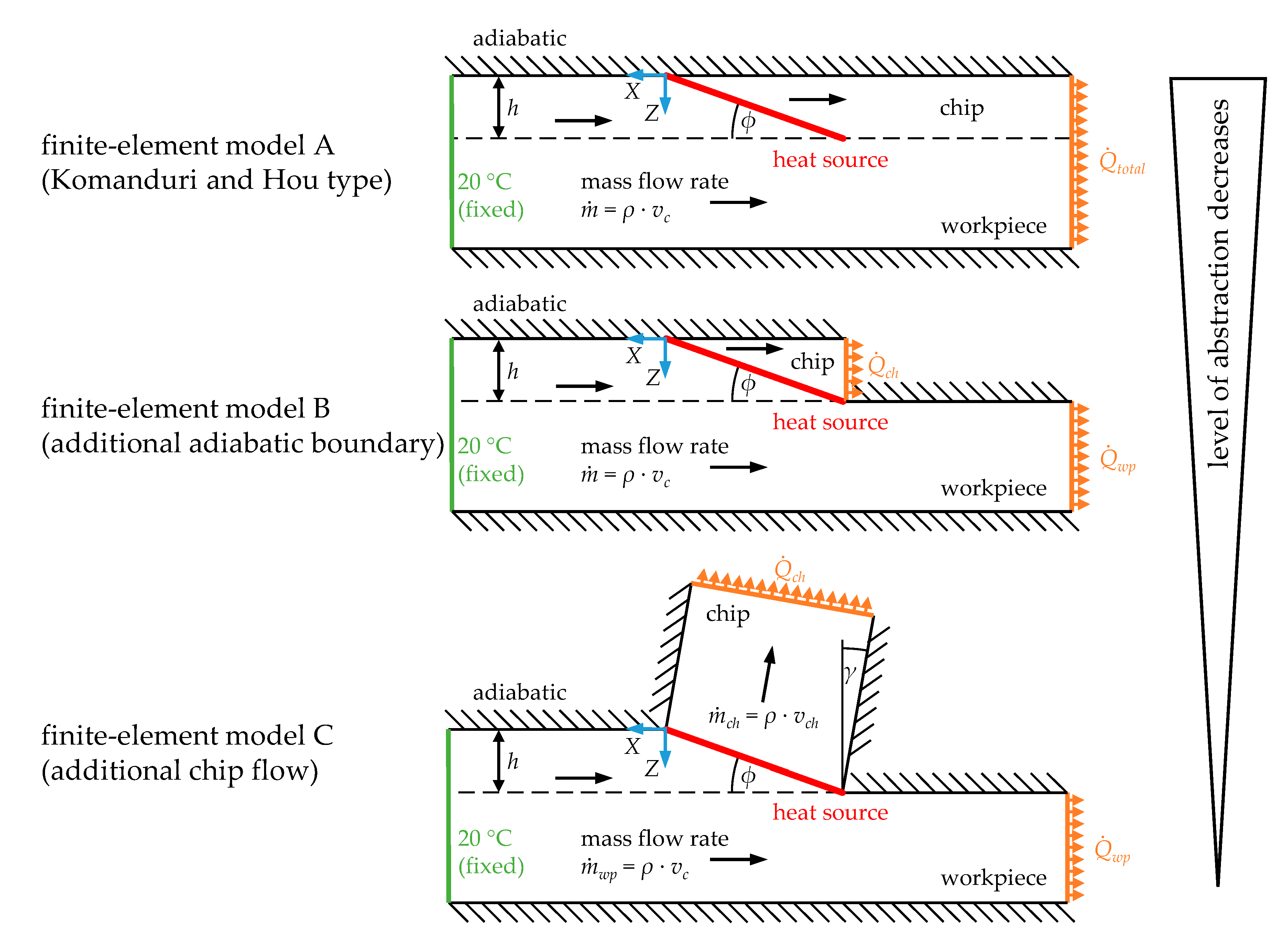 Jmmp 04 00082 g002 Jmmp 04 00082 g002