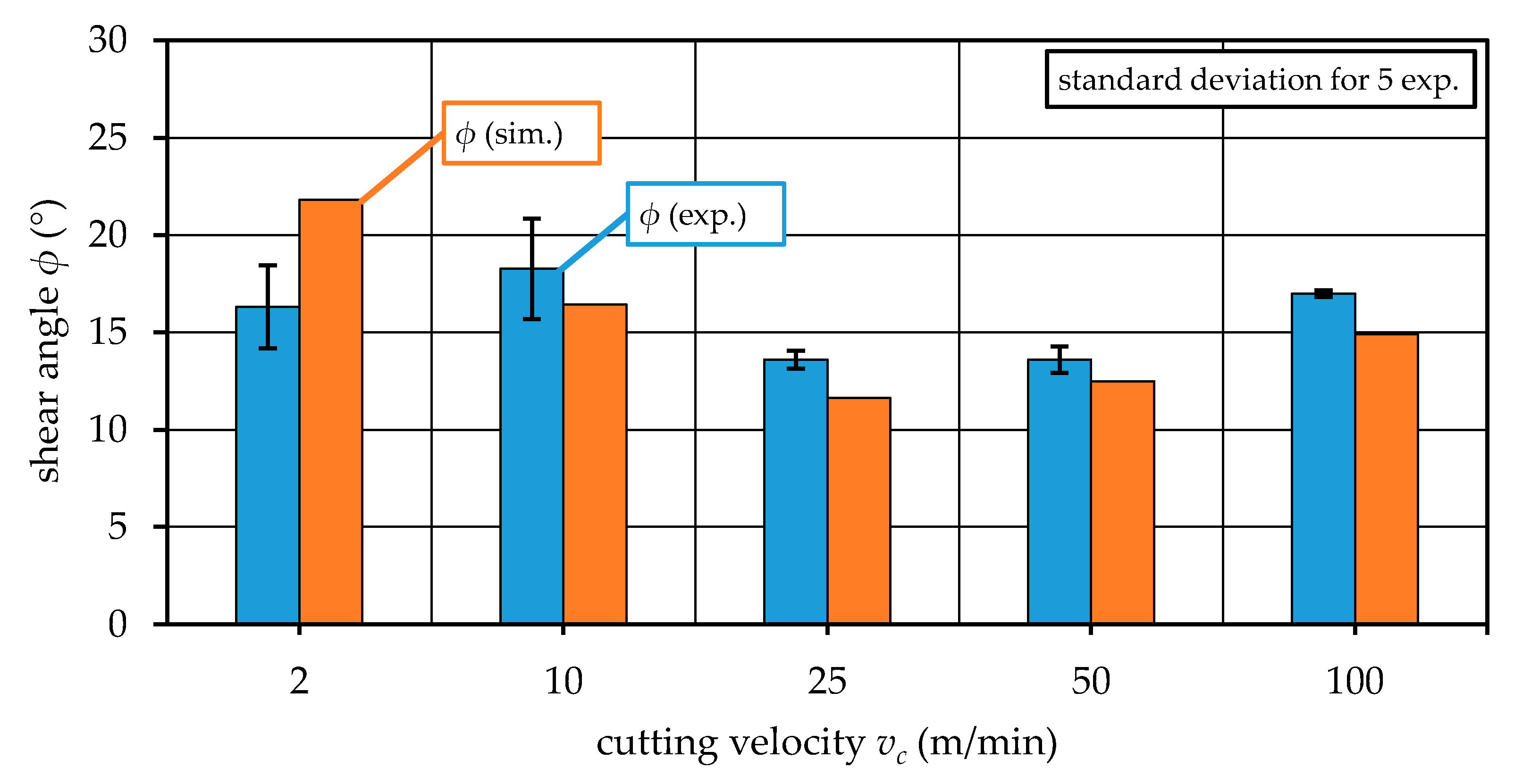 Jmmp 04 00082 g005 Jmmp 04 00082 g005