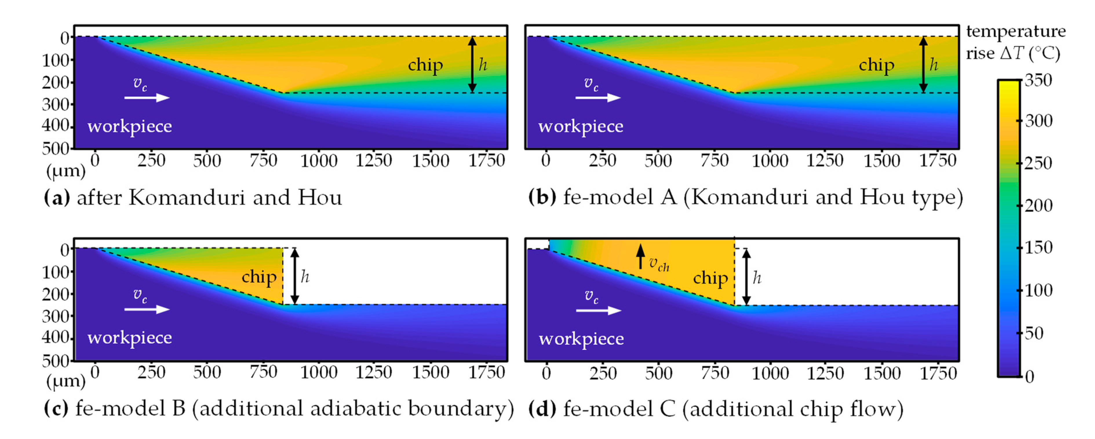 Jmmp 04 00082 g007 Jmmp 04 00082 g007