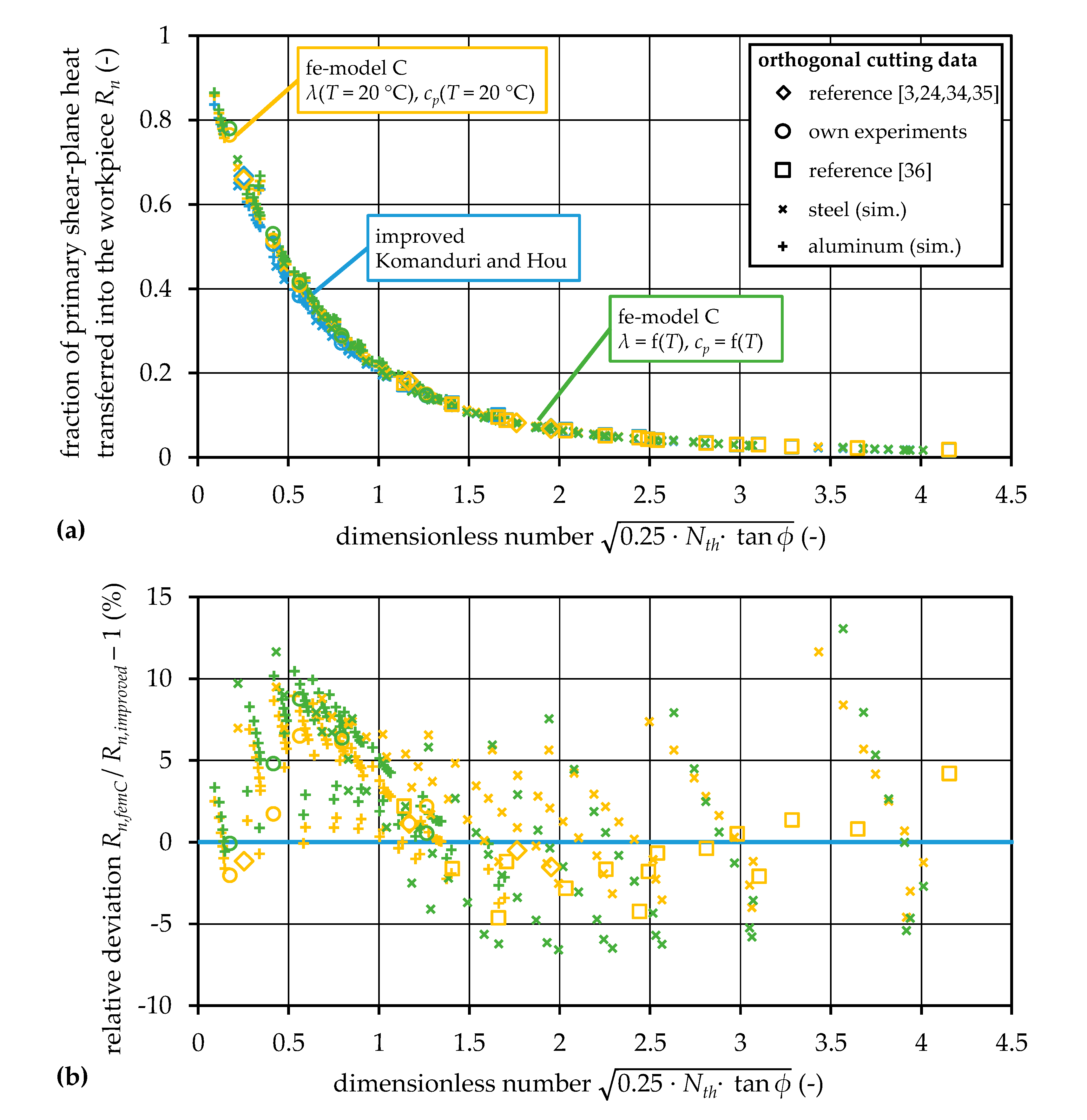 Jmmp 04 00082 g008 Jmmp 04 00082 g008