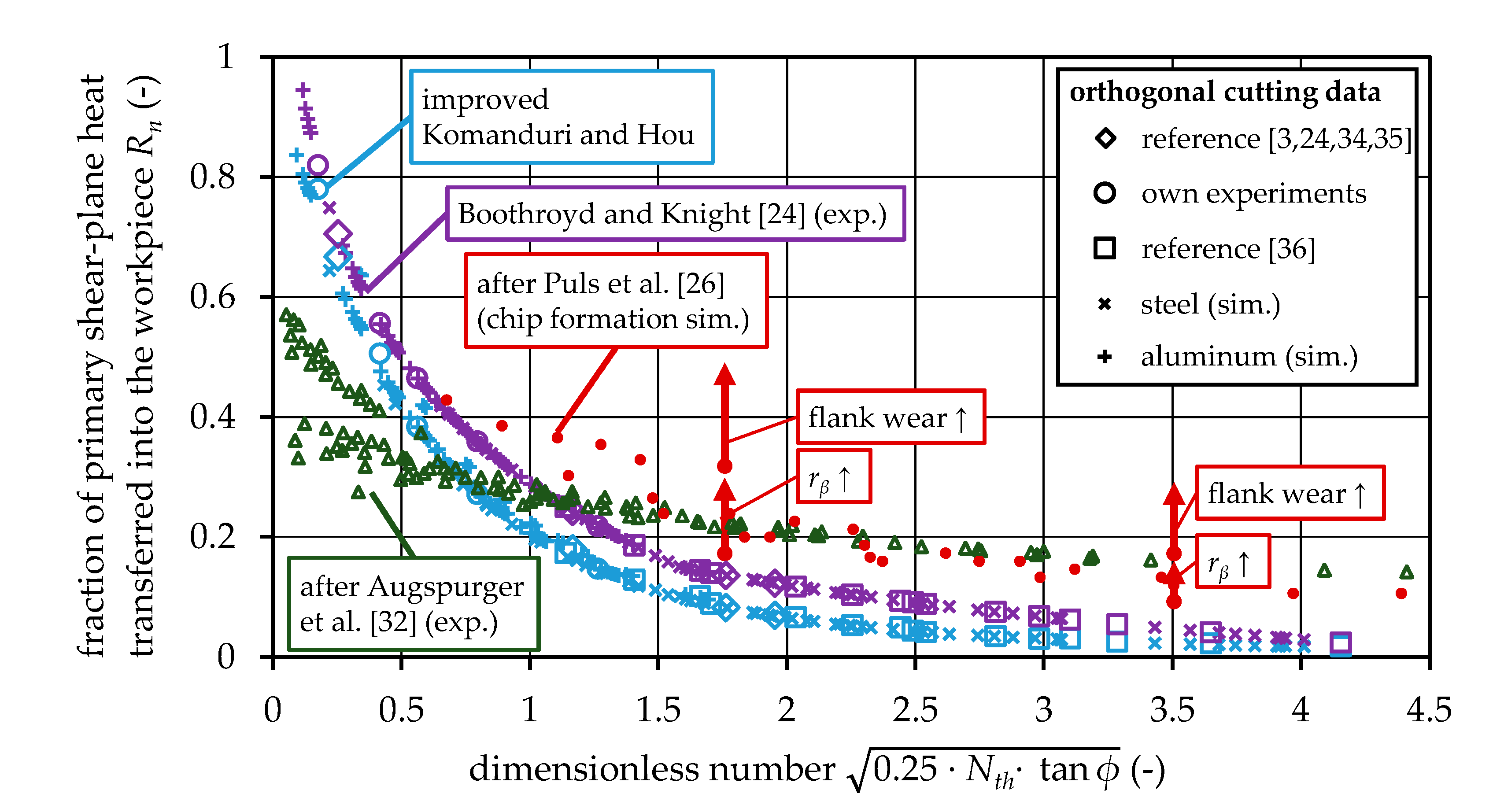 Jmmp 04 00082 g009 Jmmp 04 00082 g009