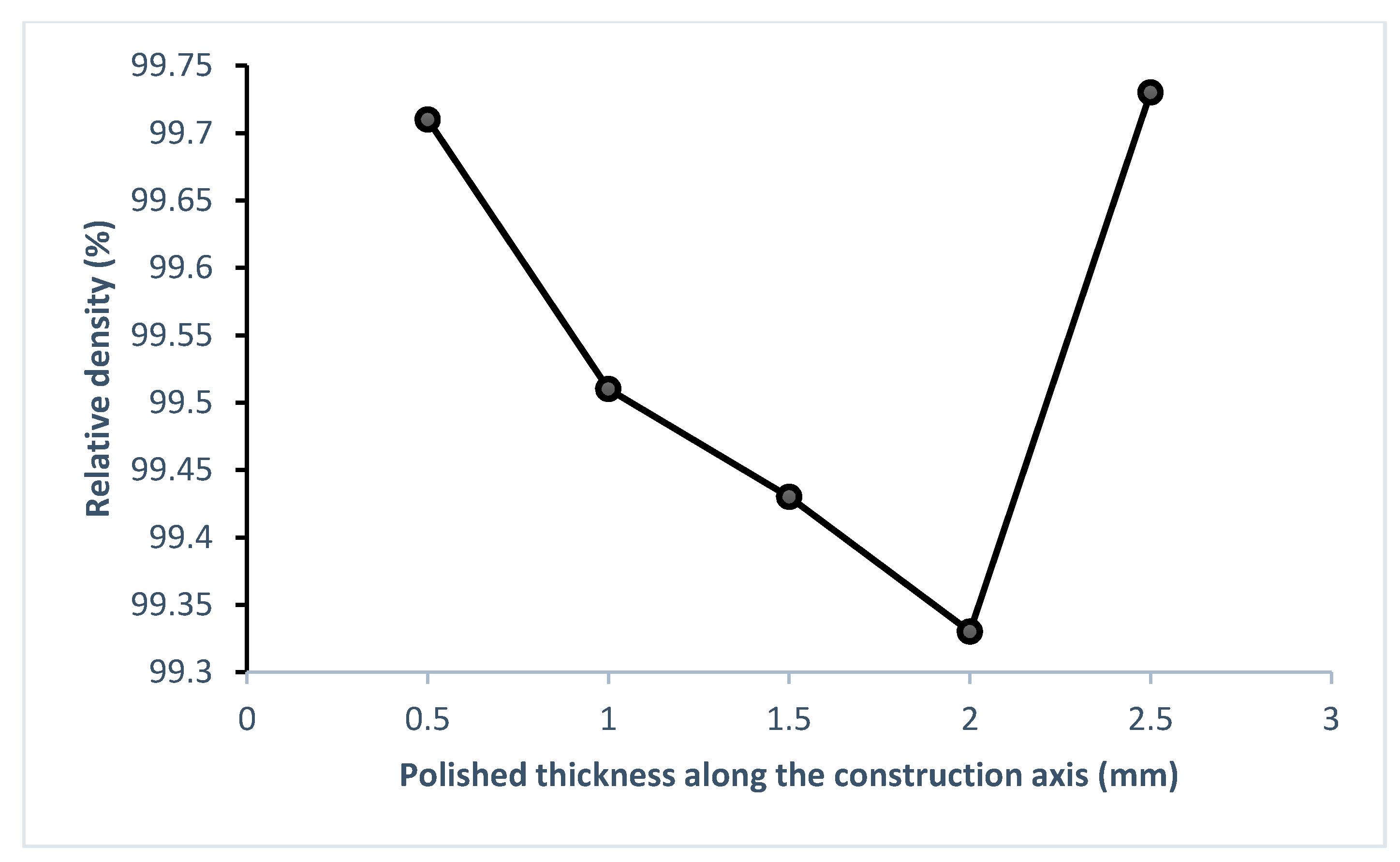 Jmmp 04 00083 g006 Jmmp 04 00083 g006