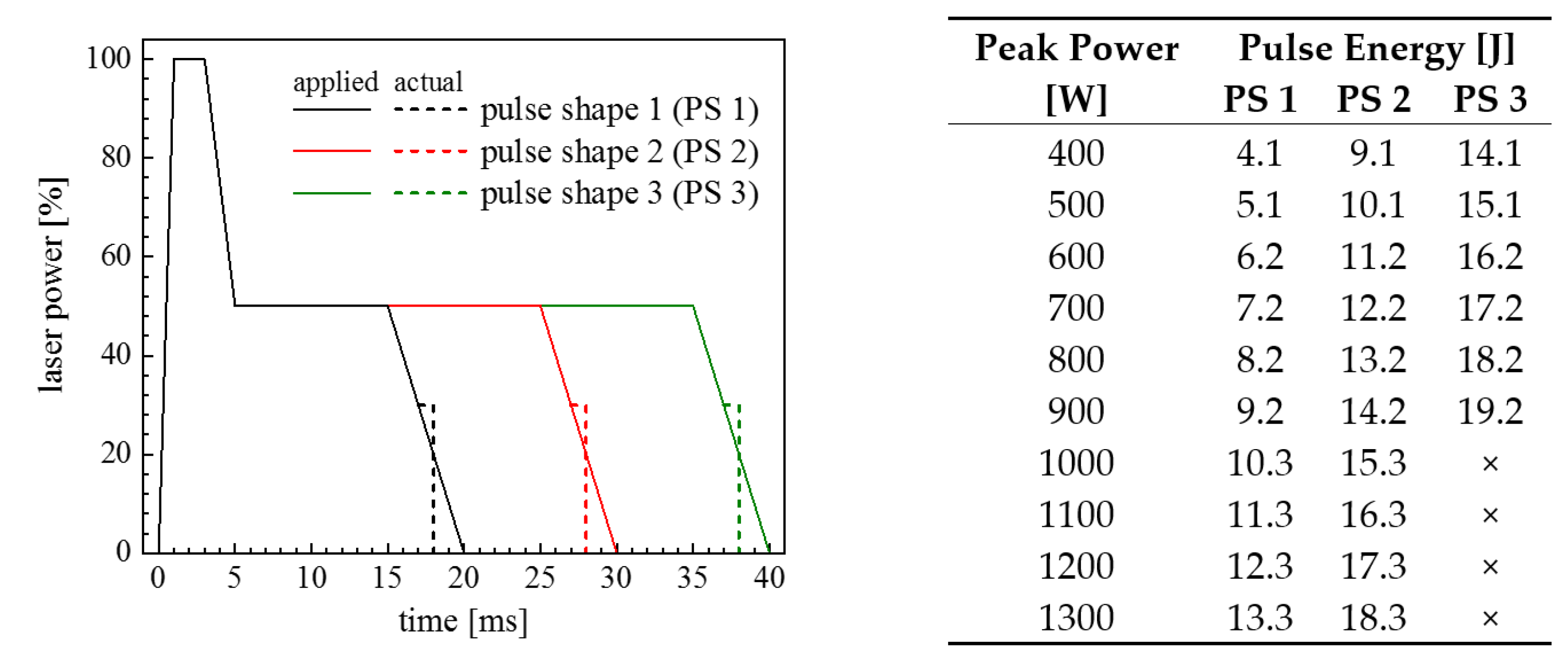 Jmmp 04 00084 g003 Jmmp 04 00084 g003