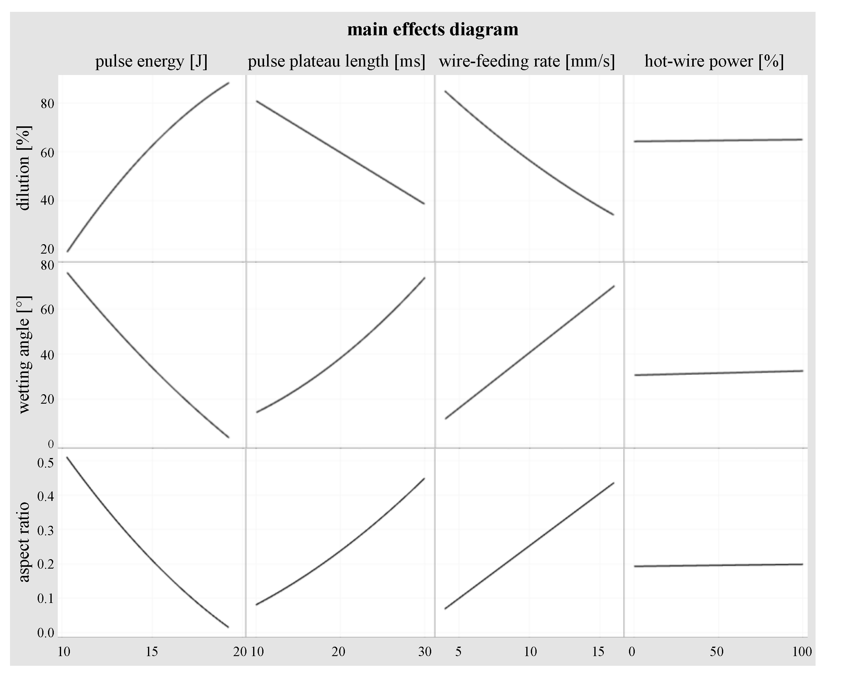 Jmmp 04 00084 g018 Jmmp 04 00084 g018