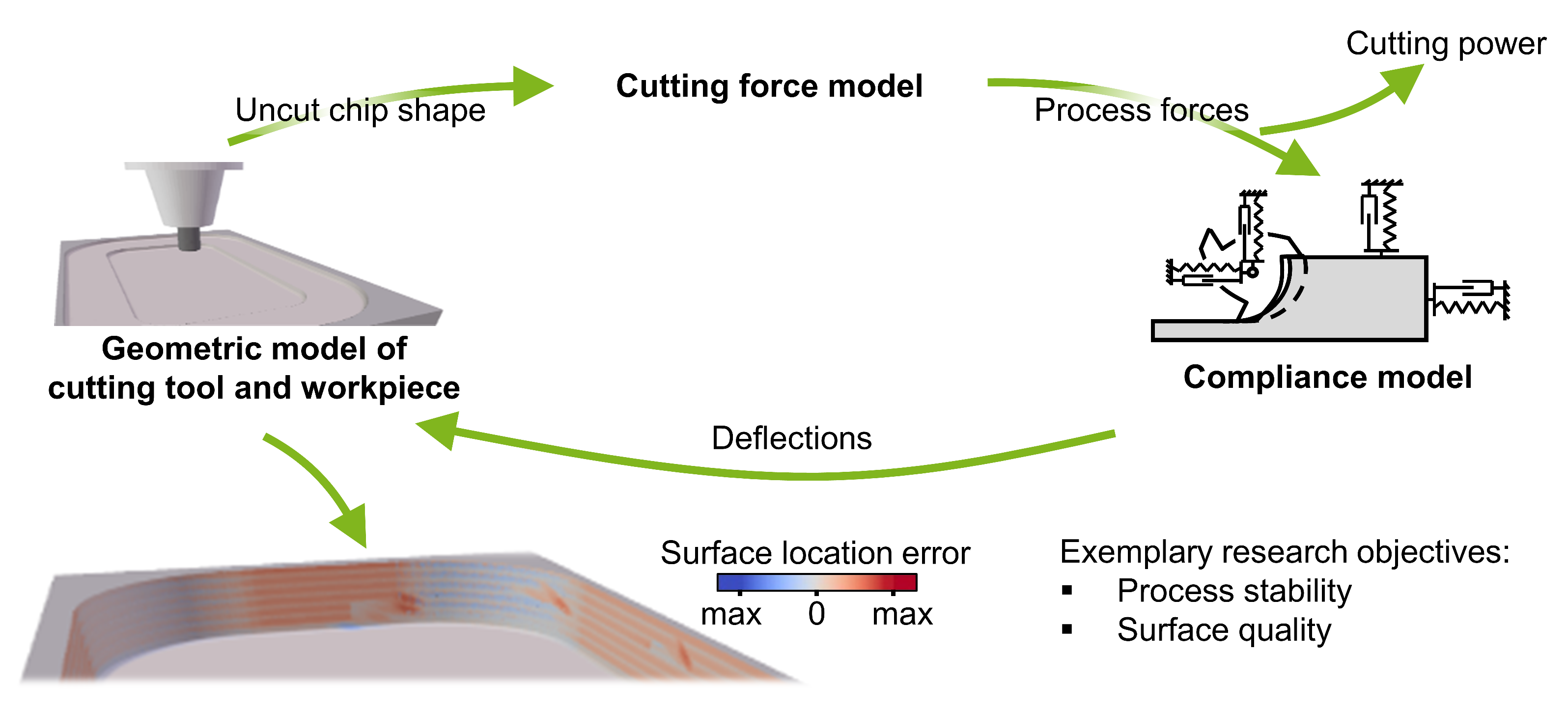 Jmmp 04 00085 g003 Jmmp 04 00085 g003