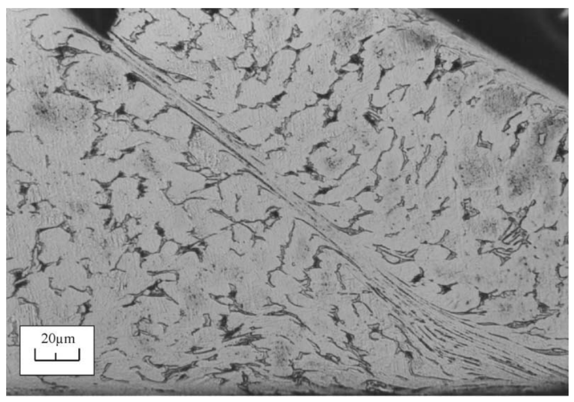 Jmmp 04 00087 g001 Jmmp 04 00087 g001