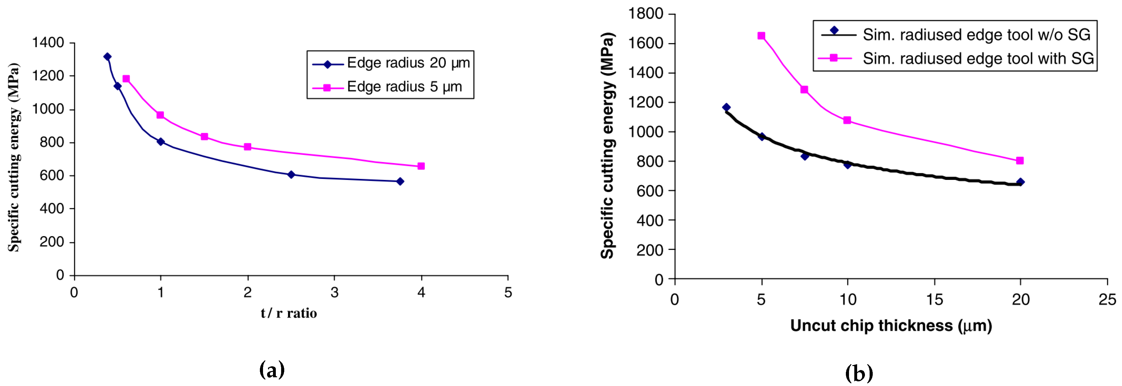 Jmmp 04 00087 g010 Jmmp 04 00087 g010