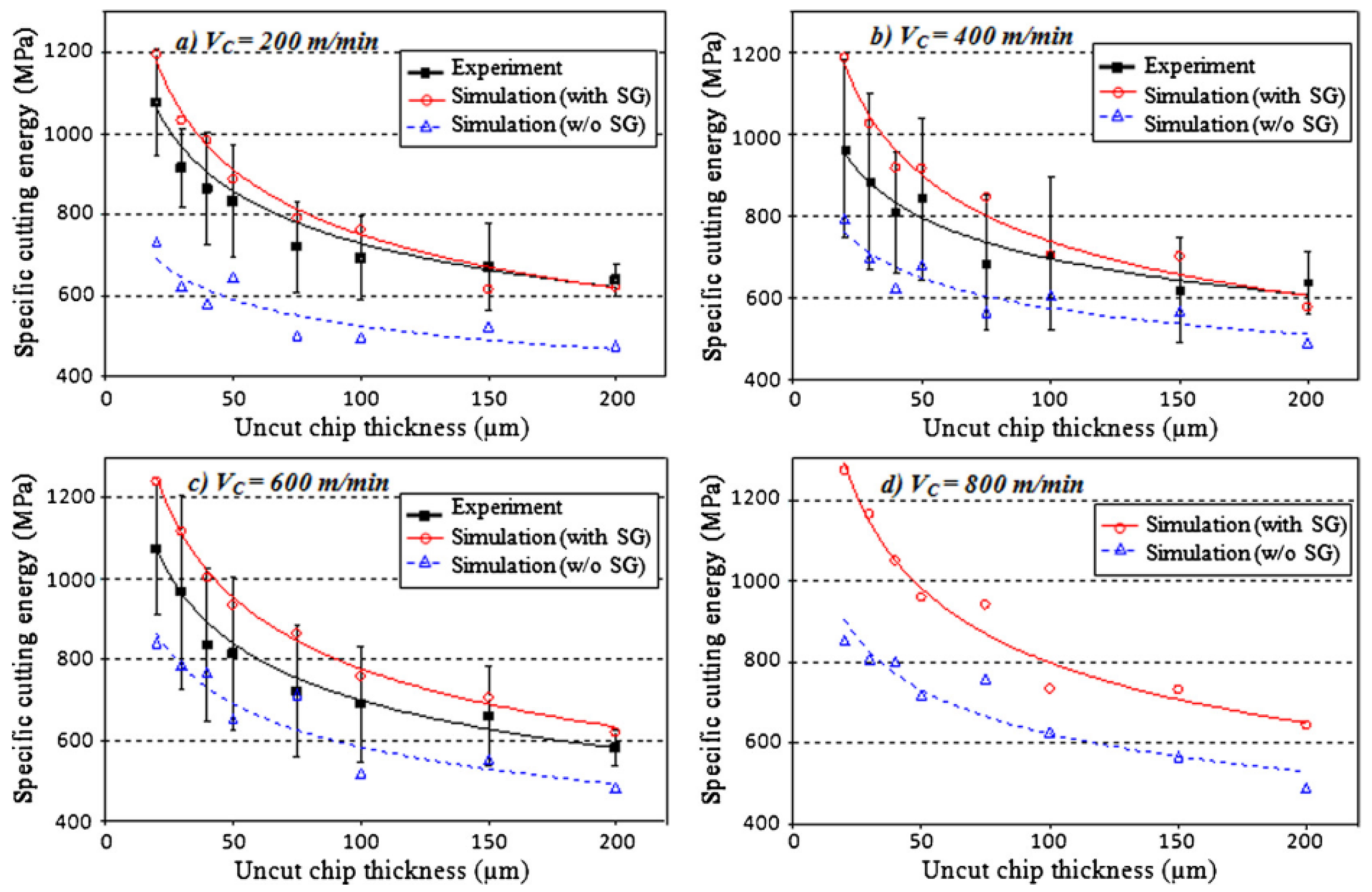 Jmmp 04 00087 g011 Jmmp 04 00087 g011