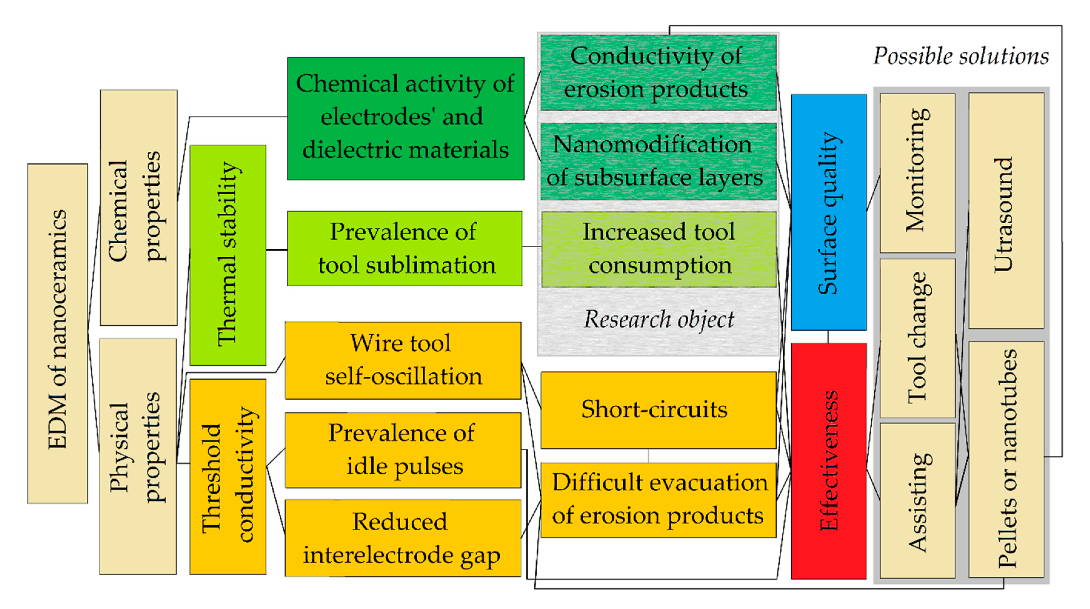 Jmmp 04 00096 g001 Jmmp 04 00096 g001