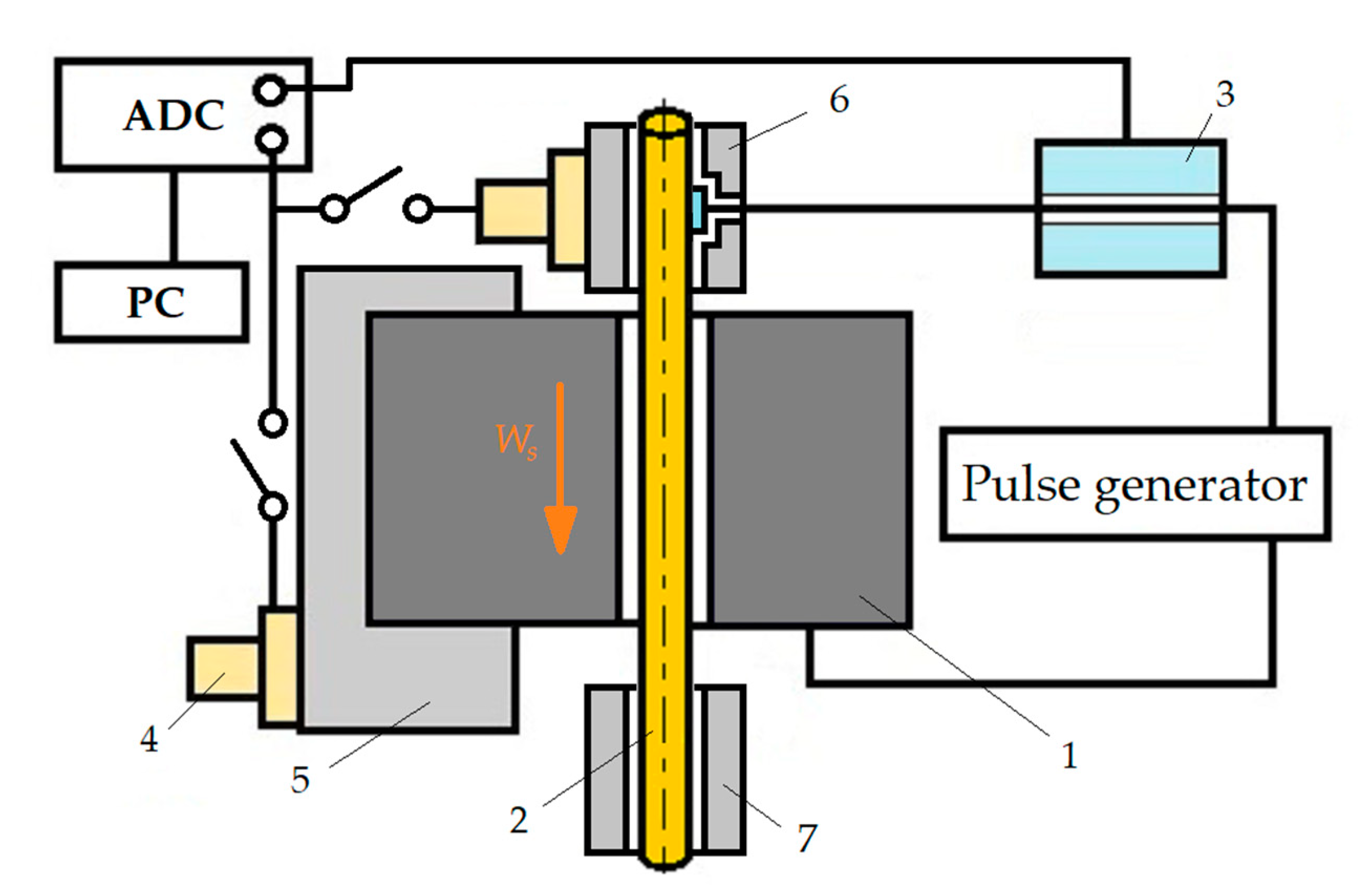 Jmmp 04 00096 g003 Jmmp 04 00096 g003
