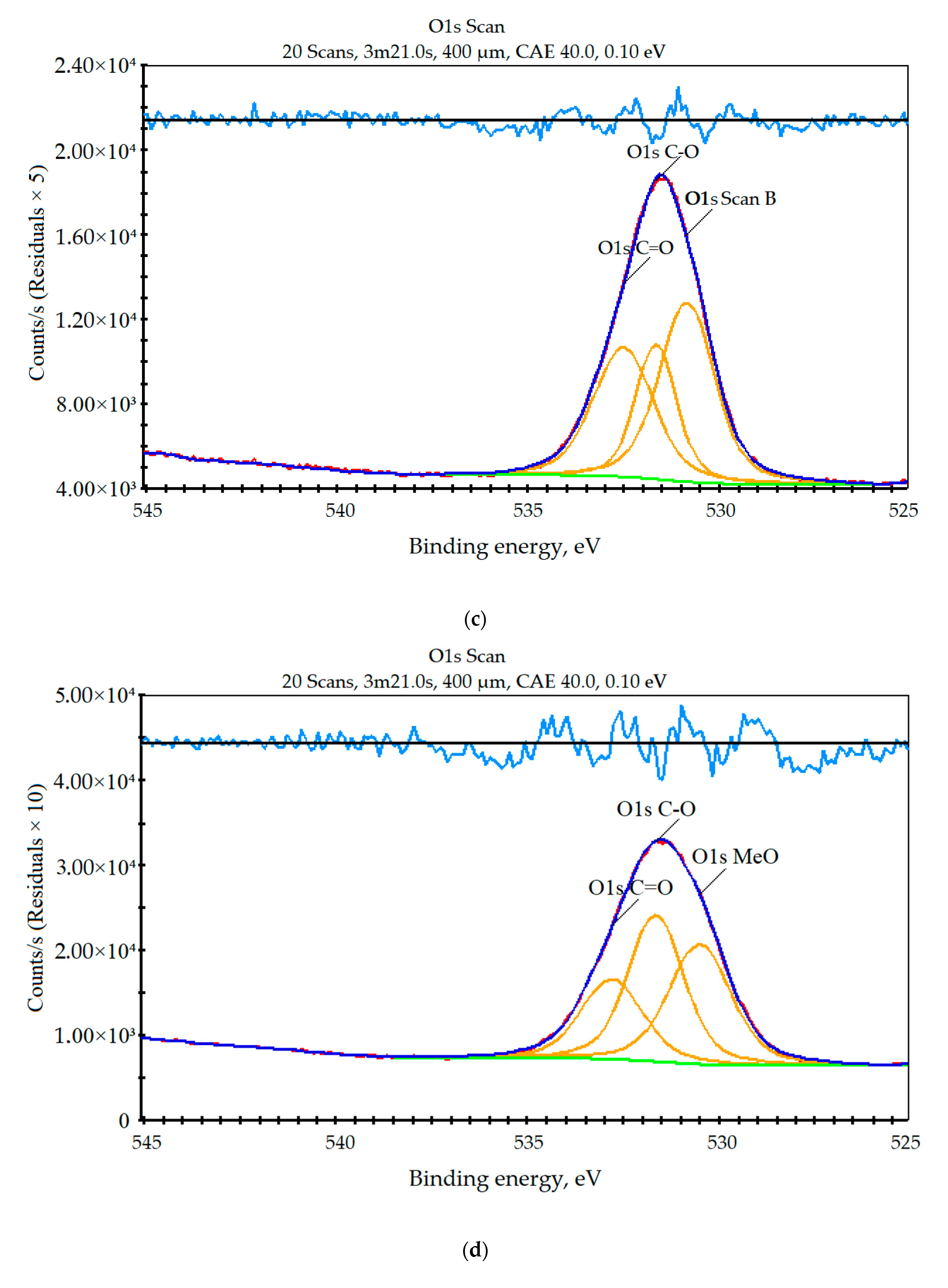 Jmmp 04 00096 g012b Jmmp 04 00096 g012b