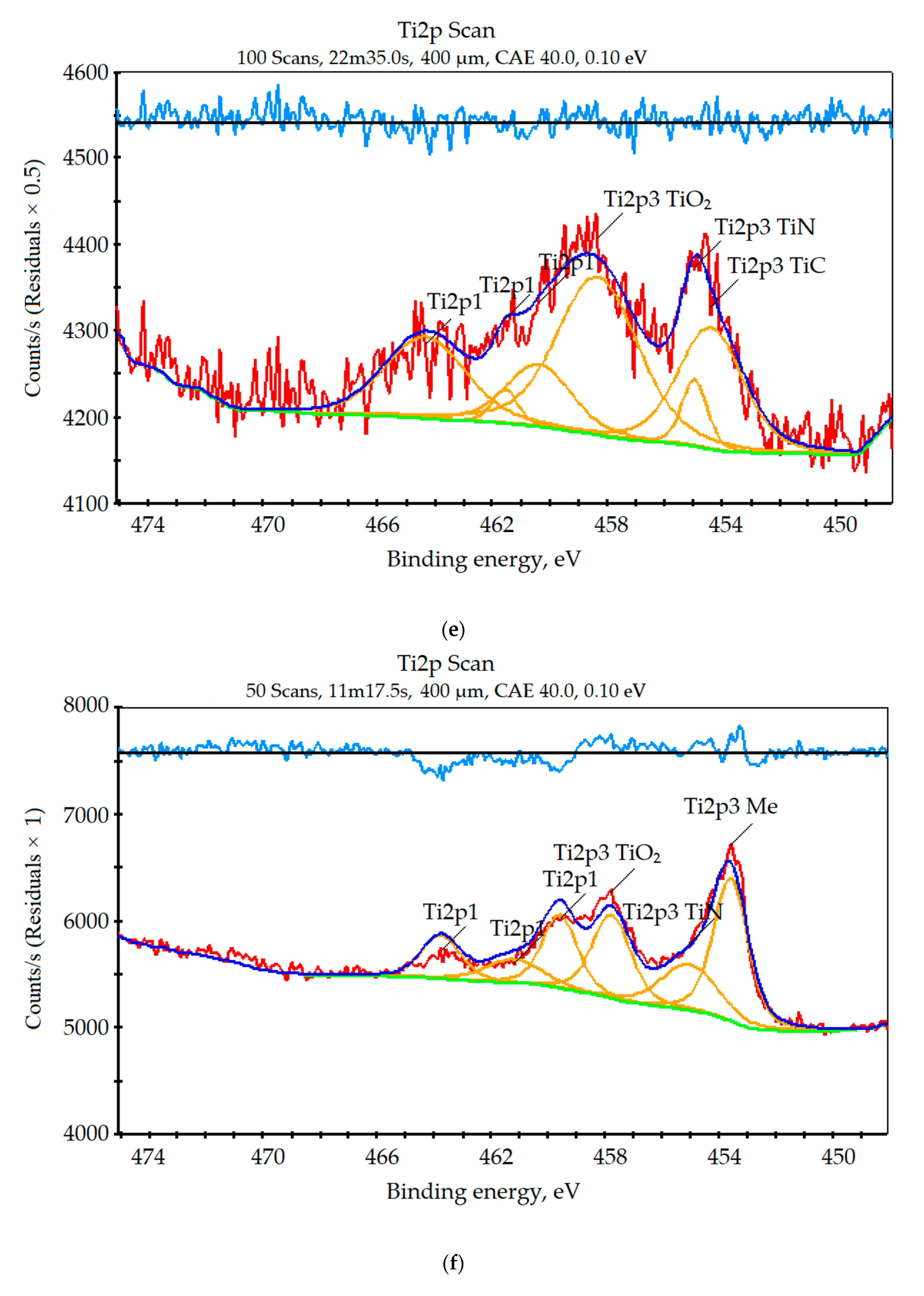 Jmmp 04 00096 g012c Jmmp 04 00096 g012c