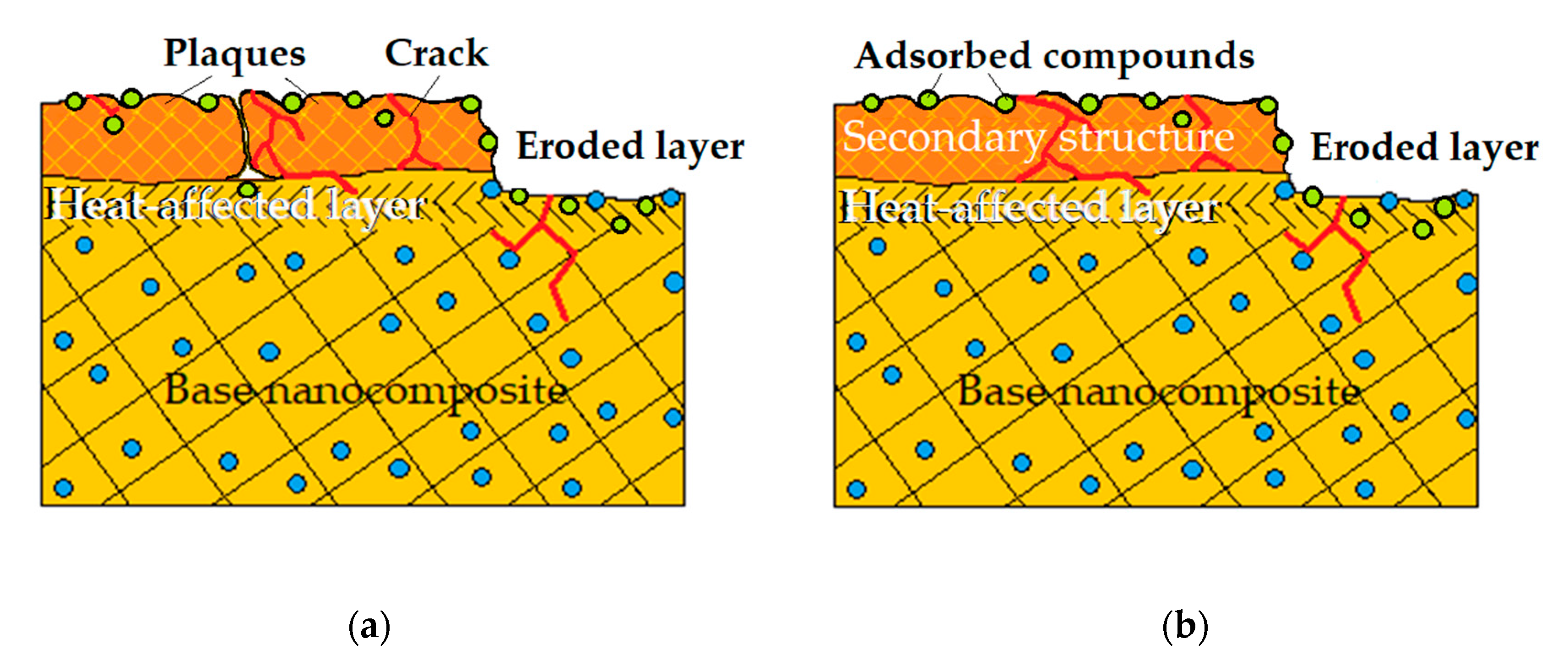 Jmmp 04 00096 g014 Jmmp 04 00096 g014