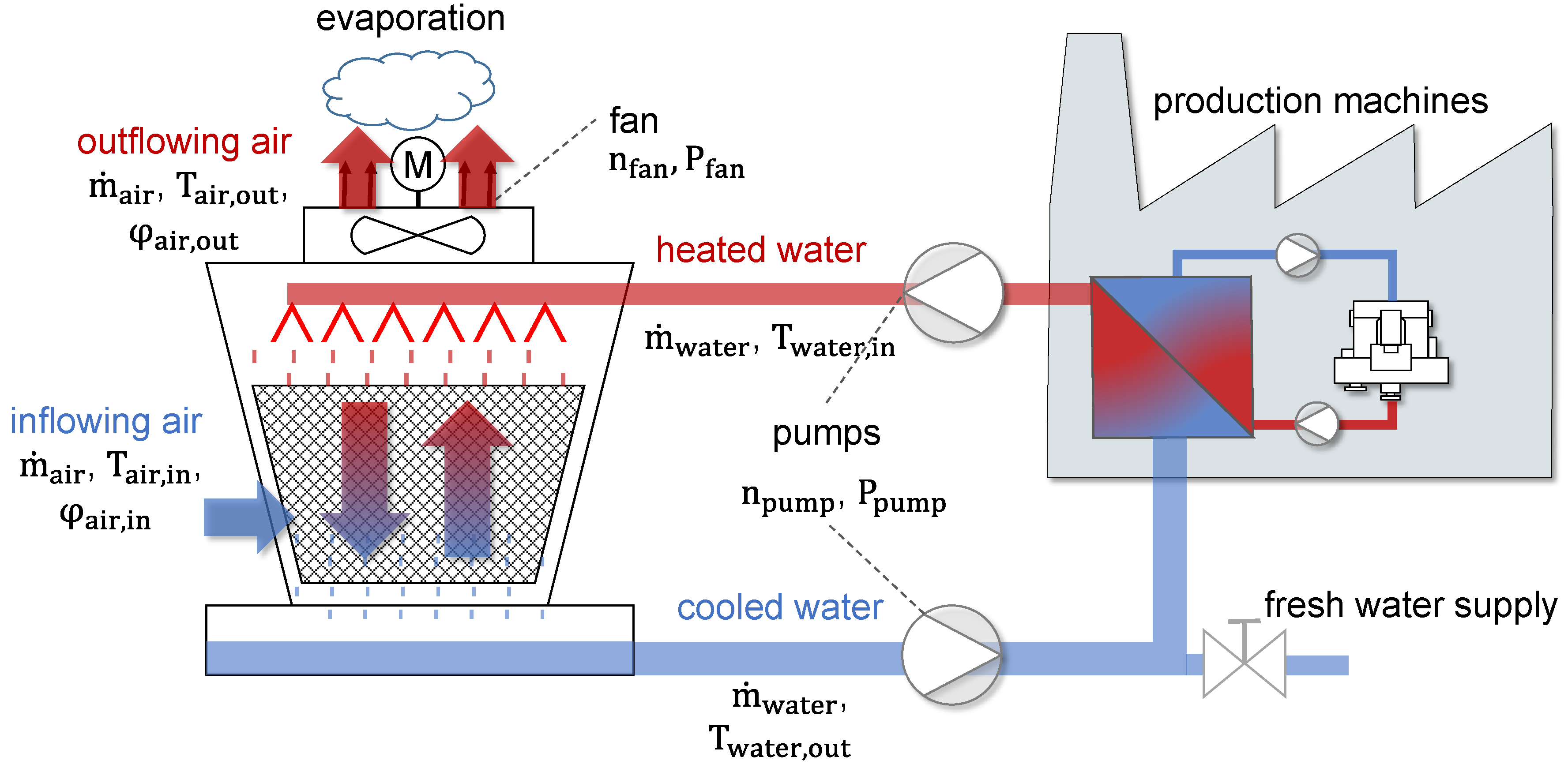 Jmmp 04 00097 g001 Jmmp 04 00097 g001