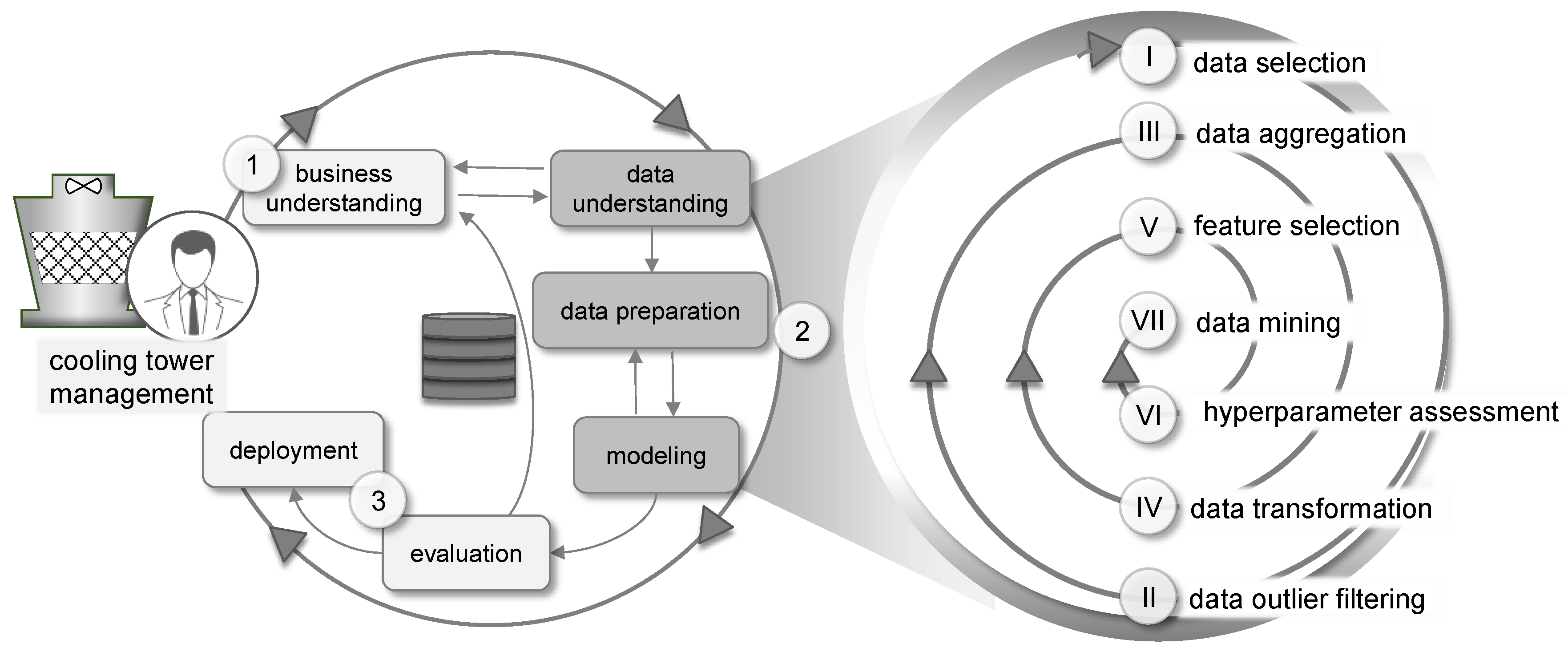 Jmmp 04 00097 g003 Jmmp 04 00097 g003