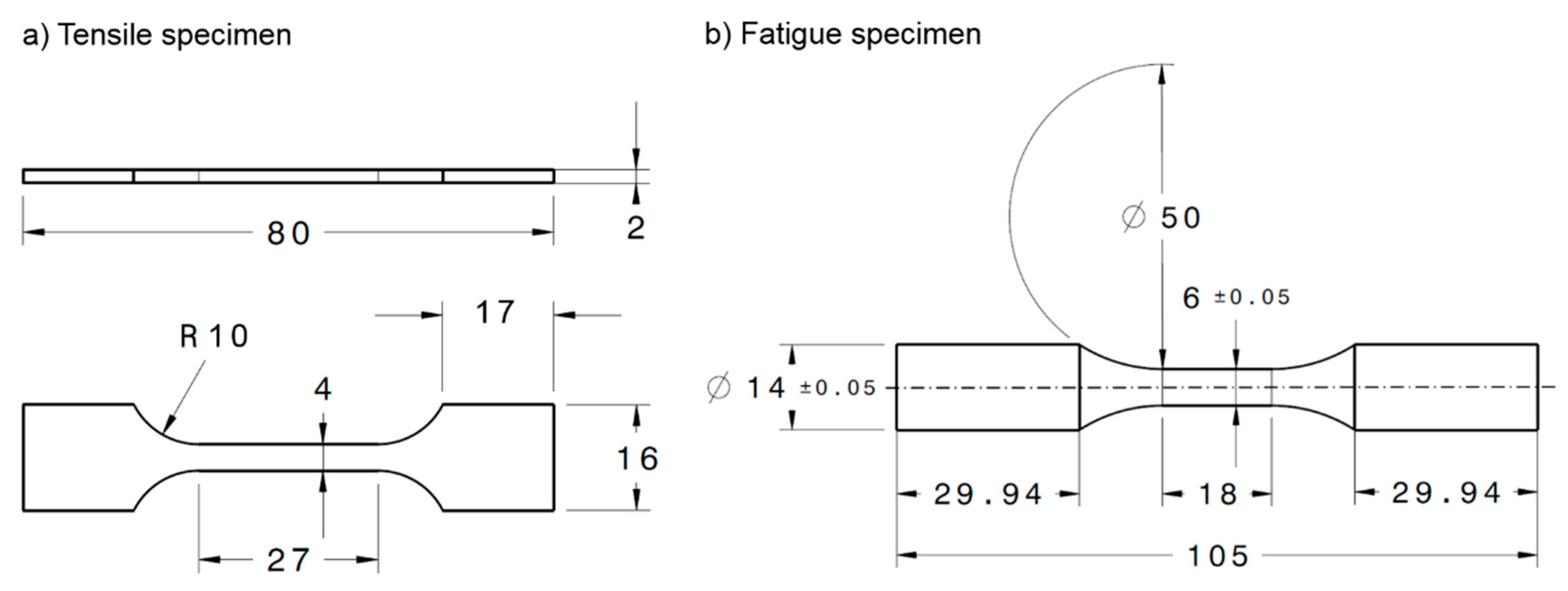 Jmmp 04 00107 g001 Jmmp 04 00107 g001