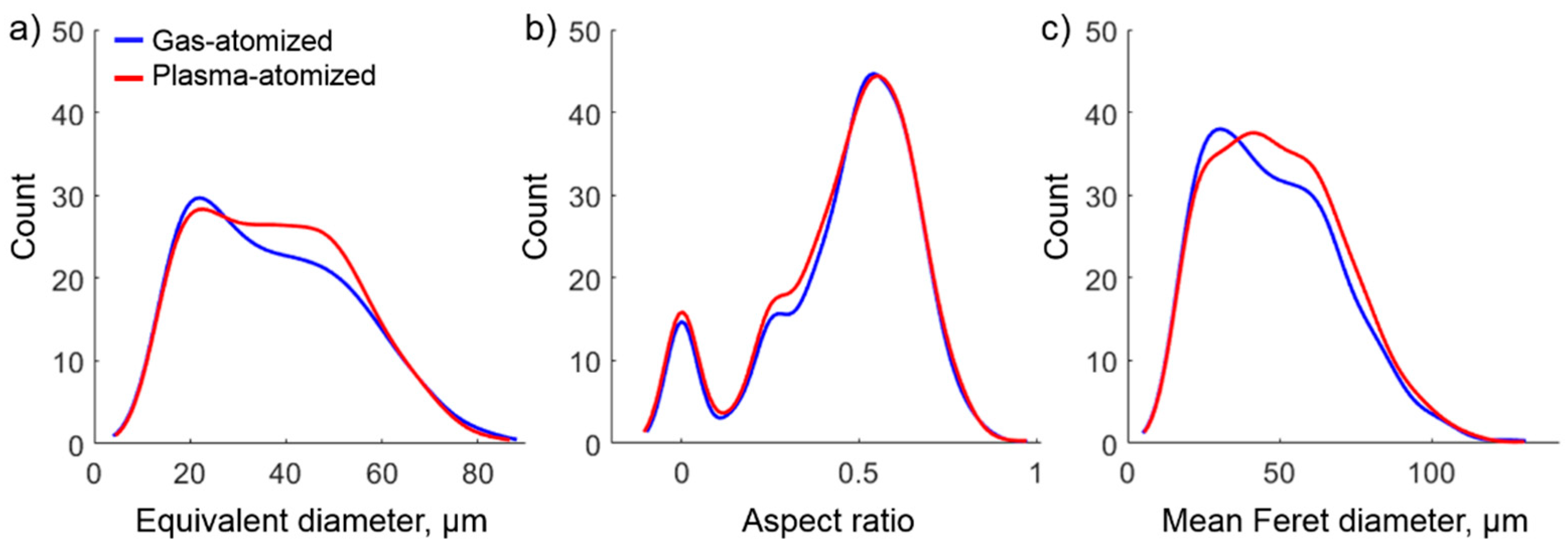 Jmmp 04 00107 g003 Jmmp 04 00107 g003