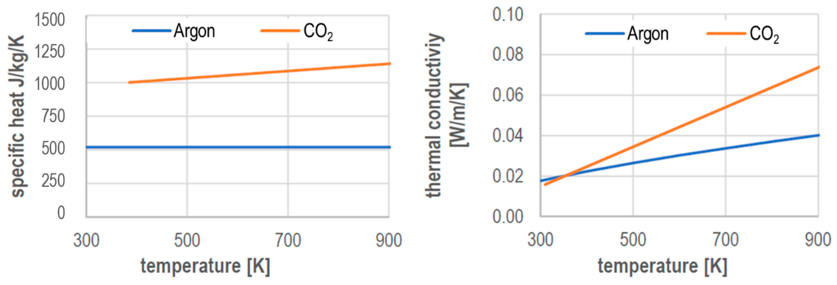 JMMP Free FullText Influence of the CO2 Content in Shielding Gas