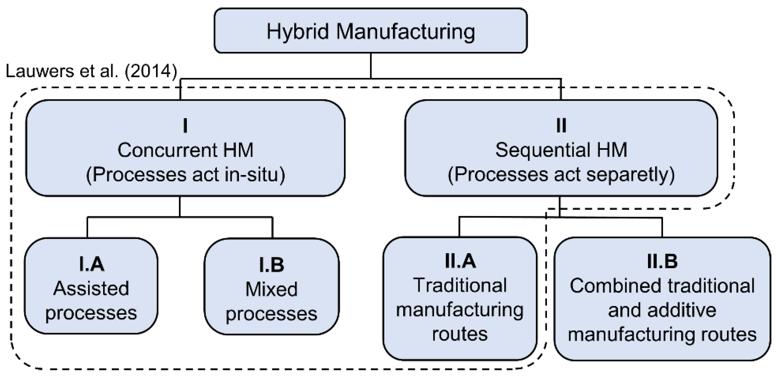 Jmmp 04 00115 g001 Jmmp 04 00115 g001