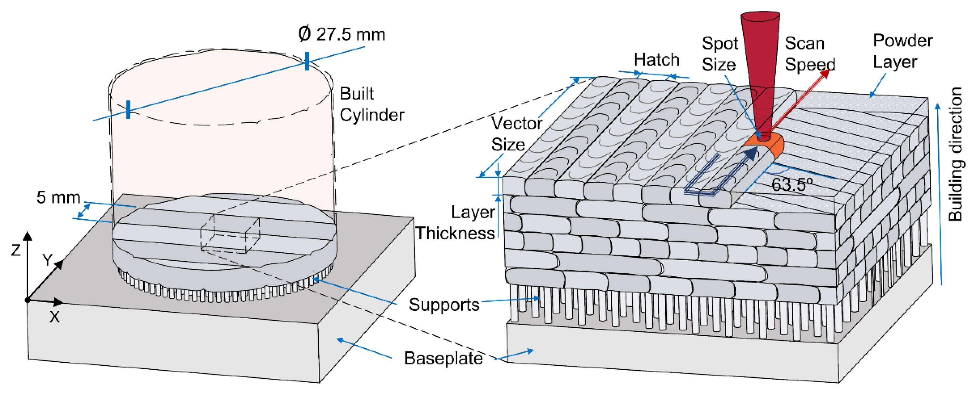 Jmmp 04 00115 g003 Jmmp 04 00115 g003