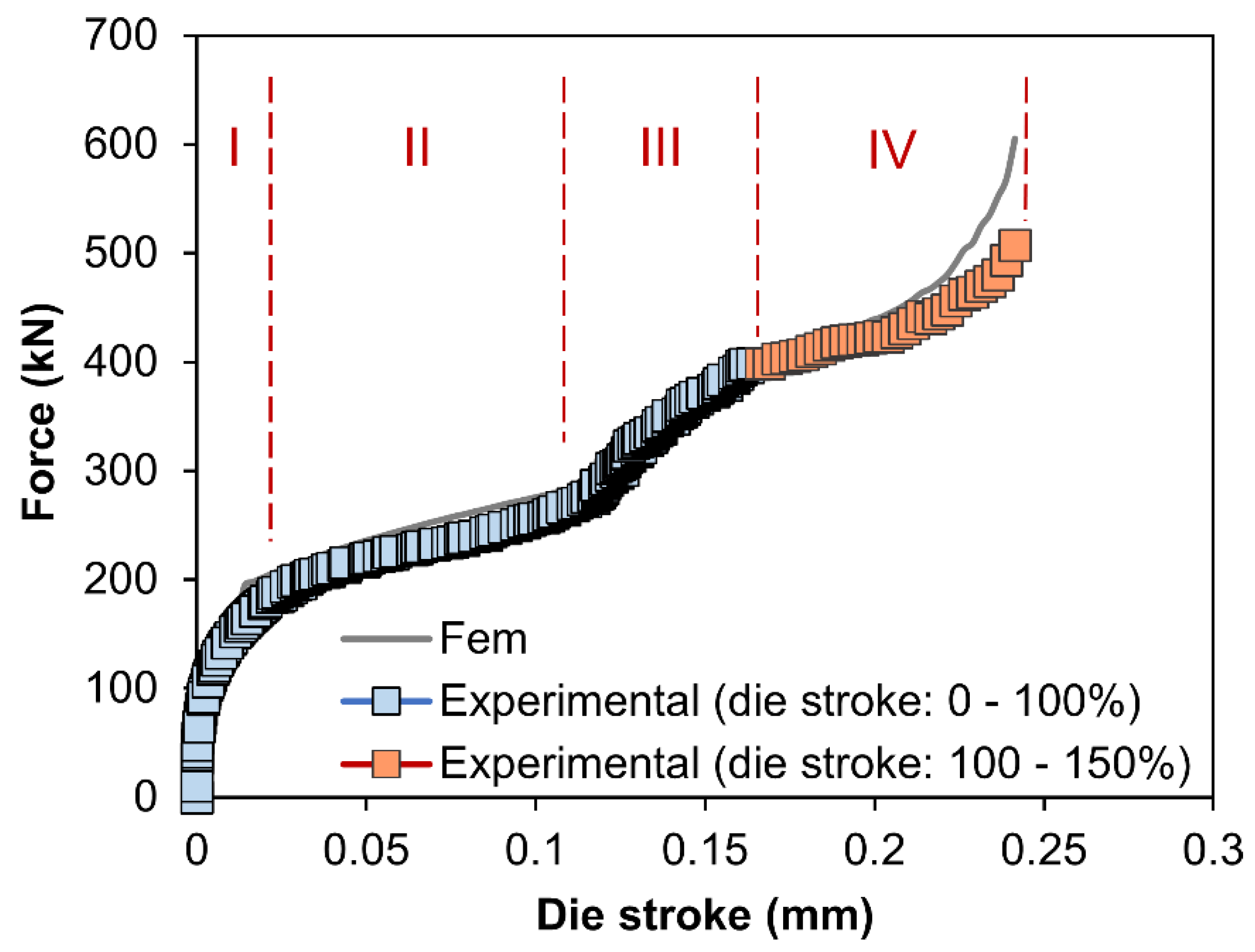 Jmmp 04 00115 g010 Jmmp 04 00115 g010