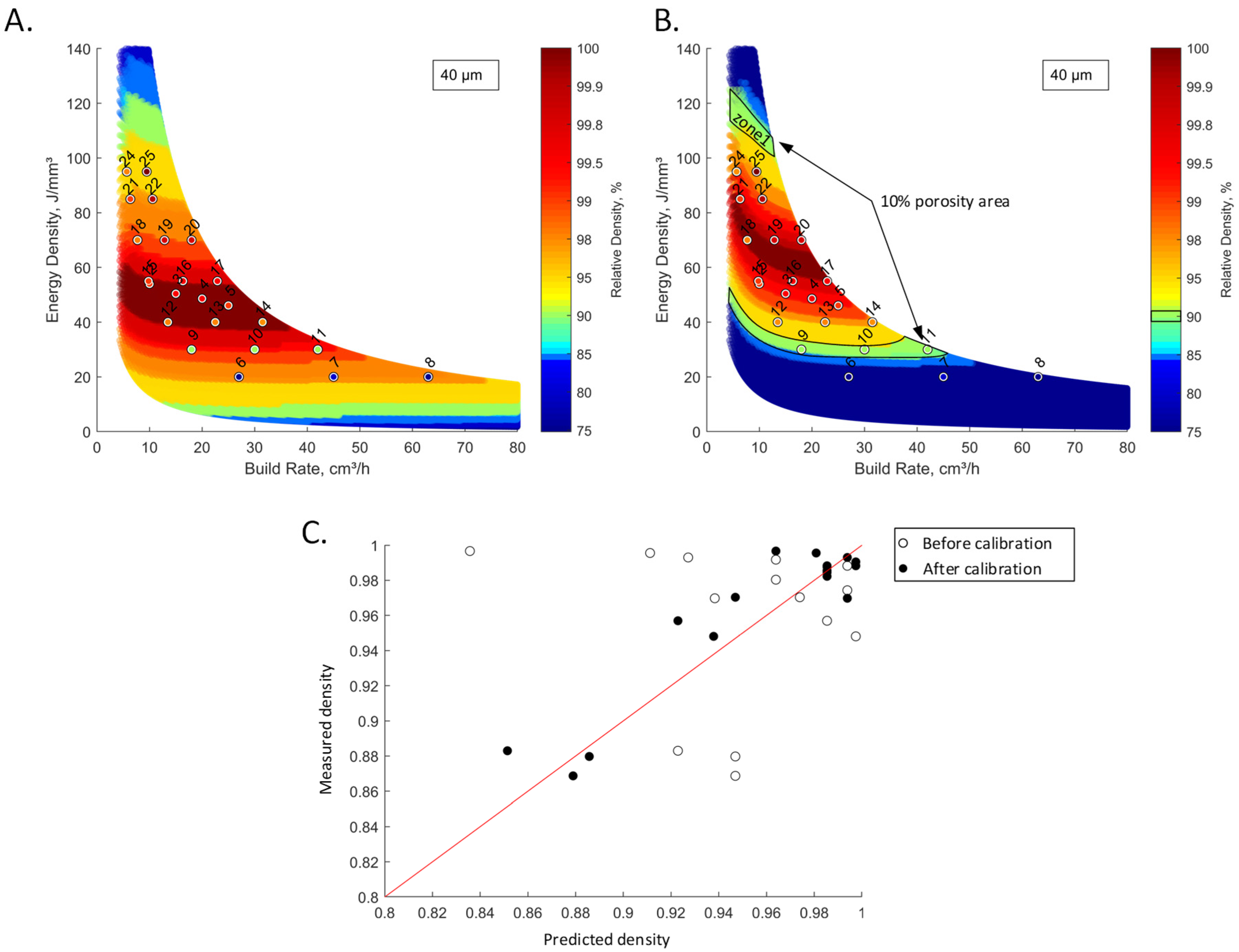 JMMP Free FullText Laser Powder Bed Fusion with Intentionally