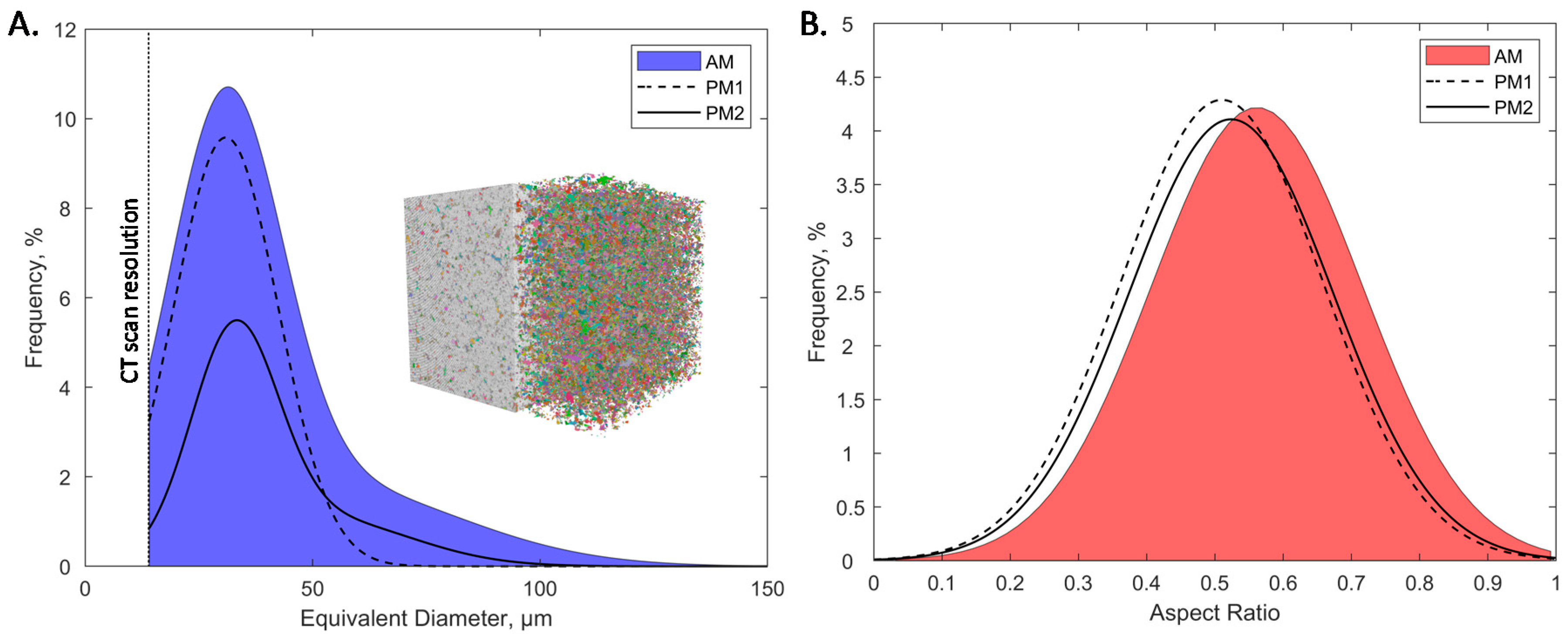 JMMP Free FullText Laser Powder Bed Fusion with Intentionally