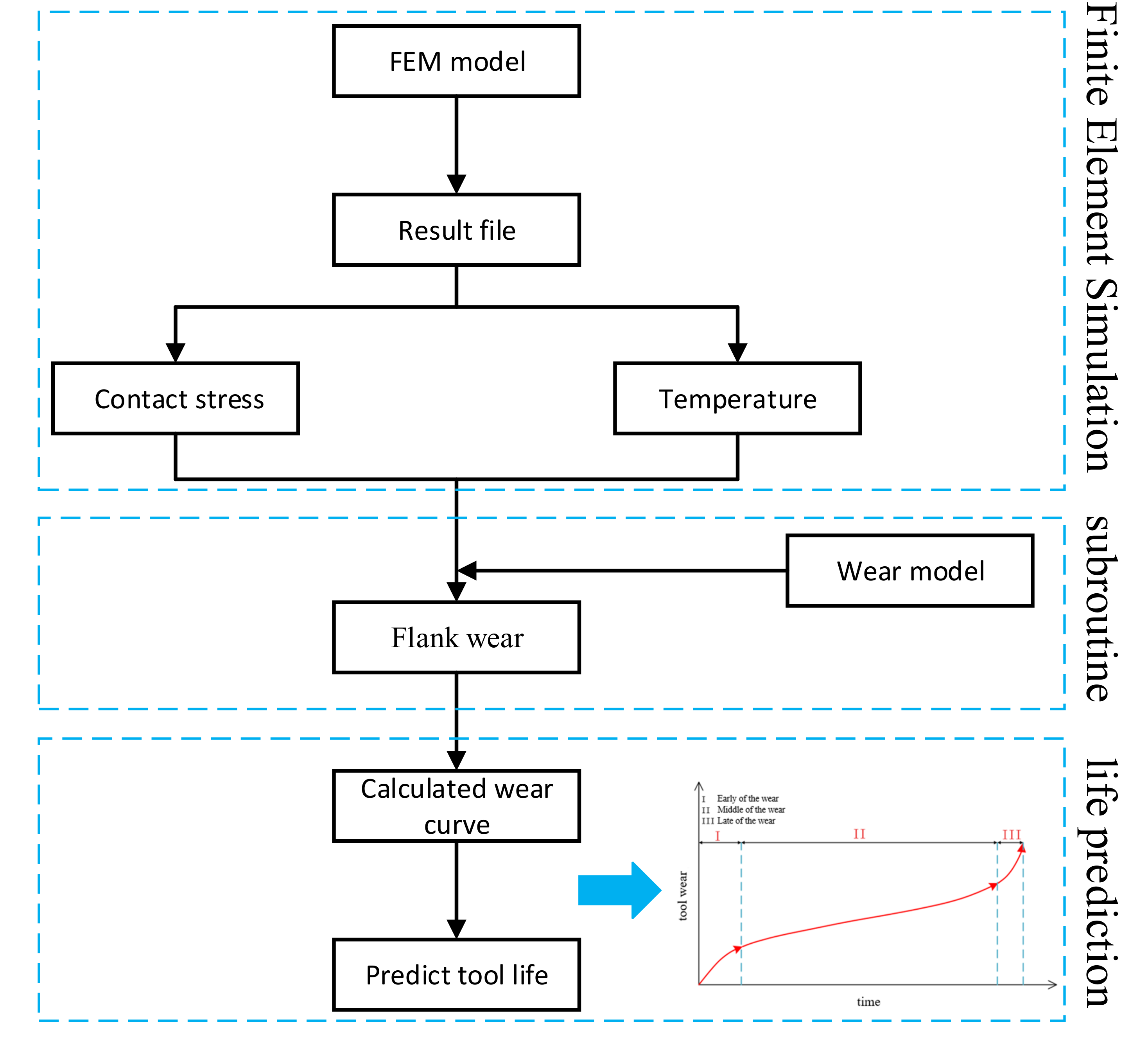 Jade Gets Crushed, business Process Model And Notation, water Well Pump,  unified Modeling Language, microsoft Visio, wiring Diagram, fashion  Illustration, Hime cut, hairstyle, fairy