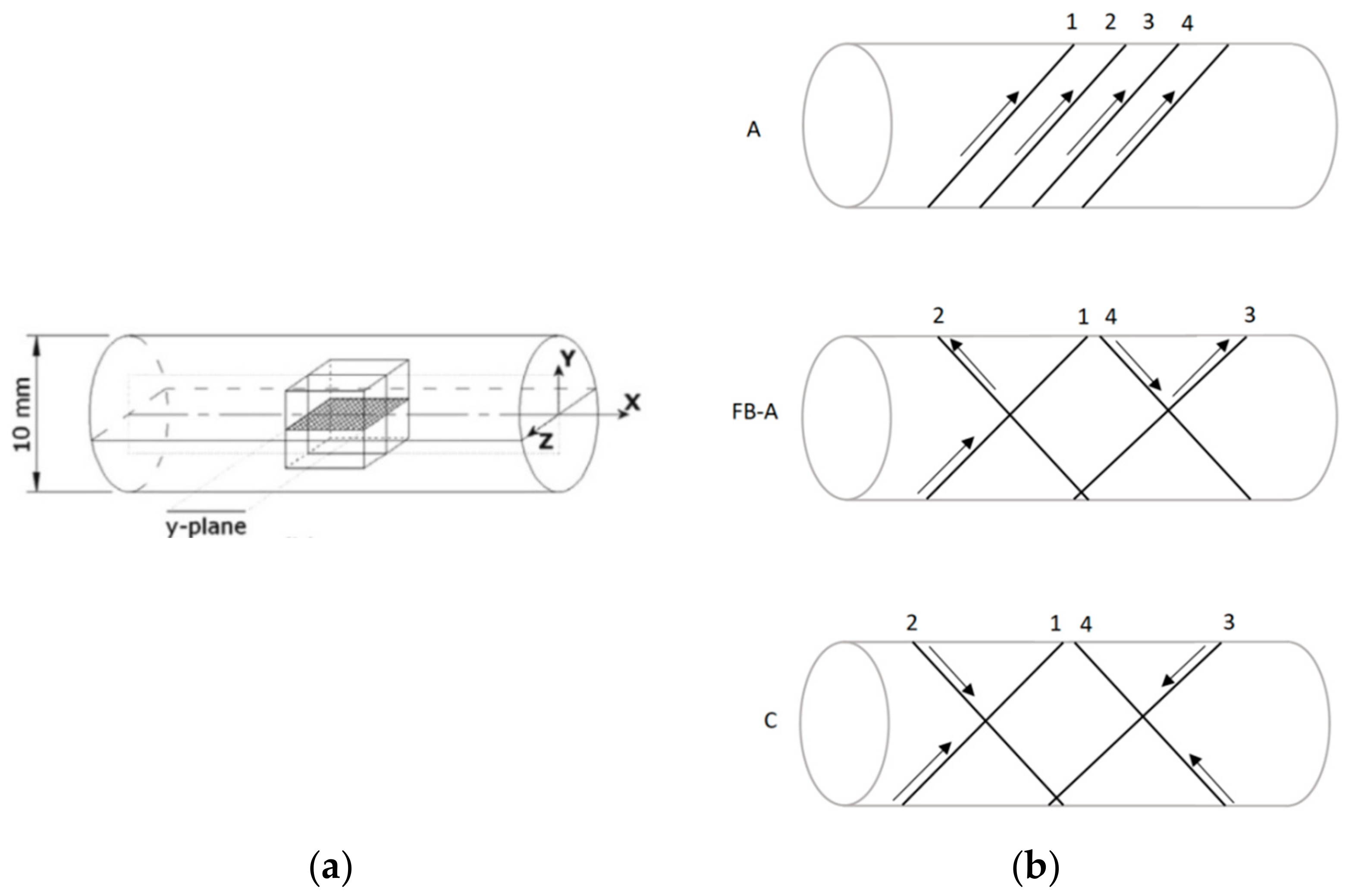 Jmmp 05 00006 g001 Jmmp 05 00006 g001