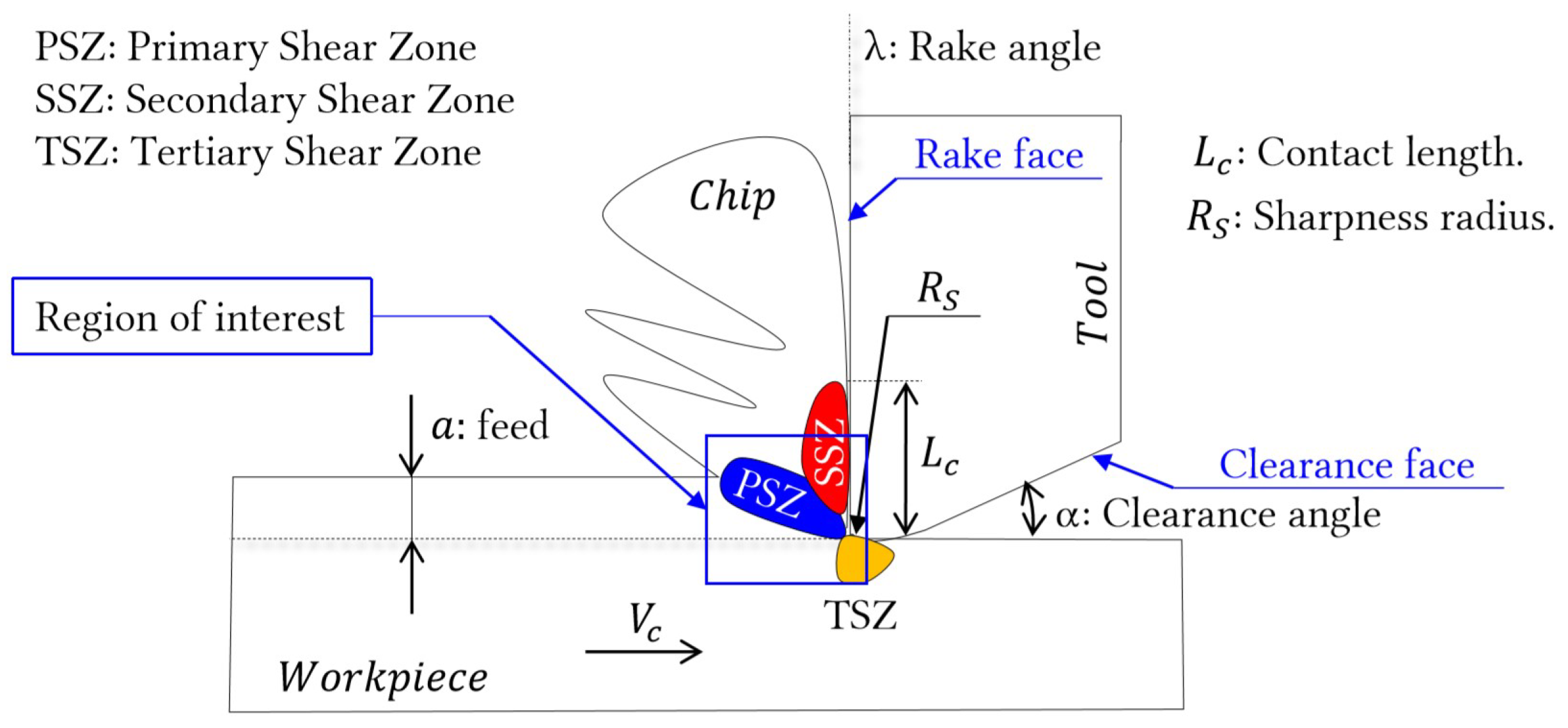 Jmmp 05 00007 g001 Jmmp 05 00007 g001