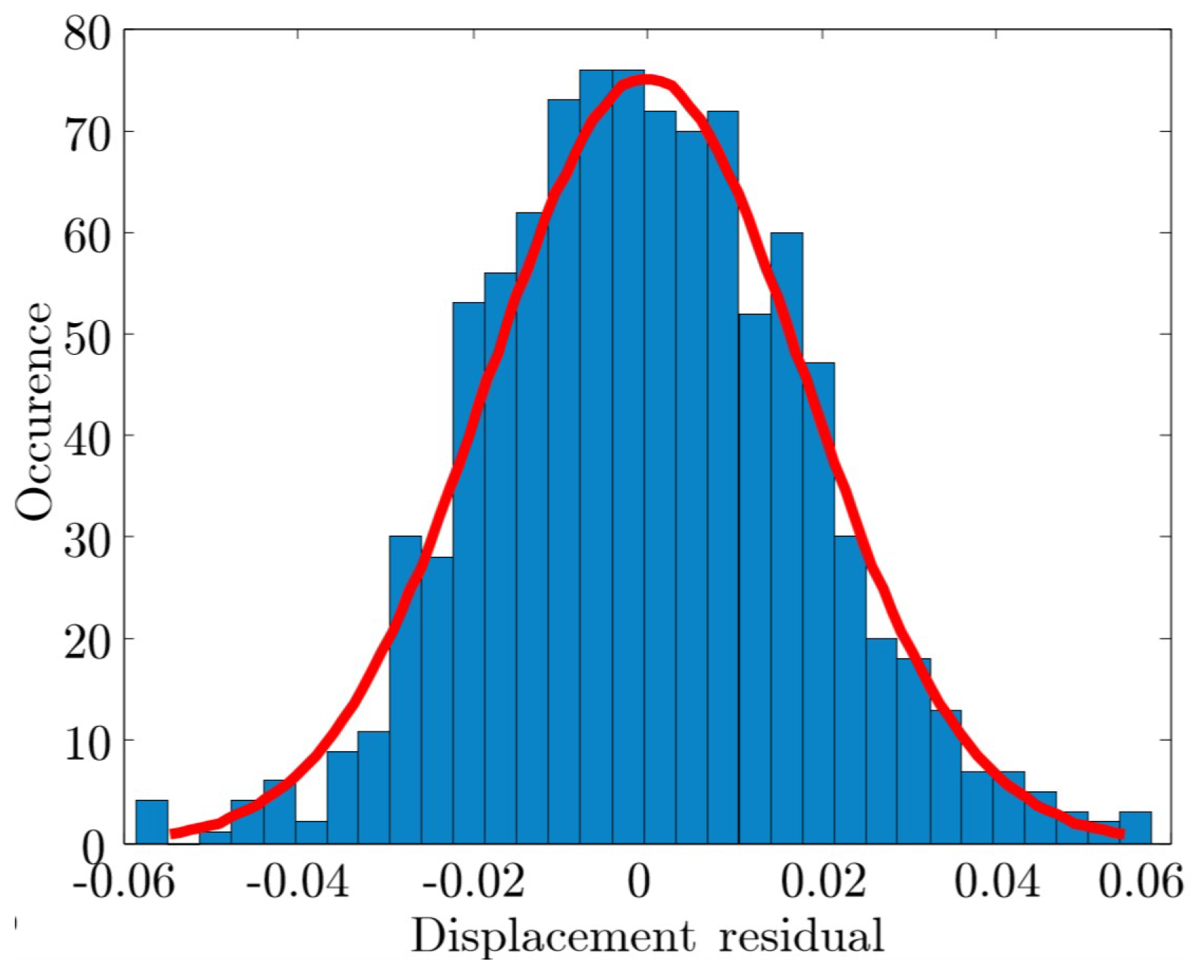 Jmmp 05 00007 g006 Jmmp 05 00007 g006